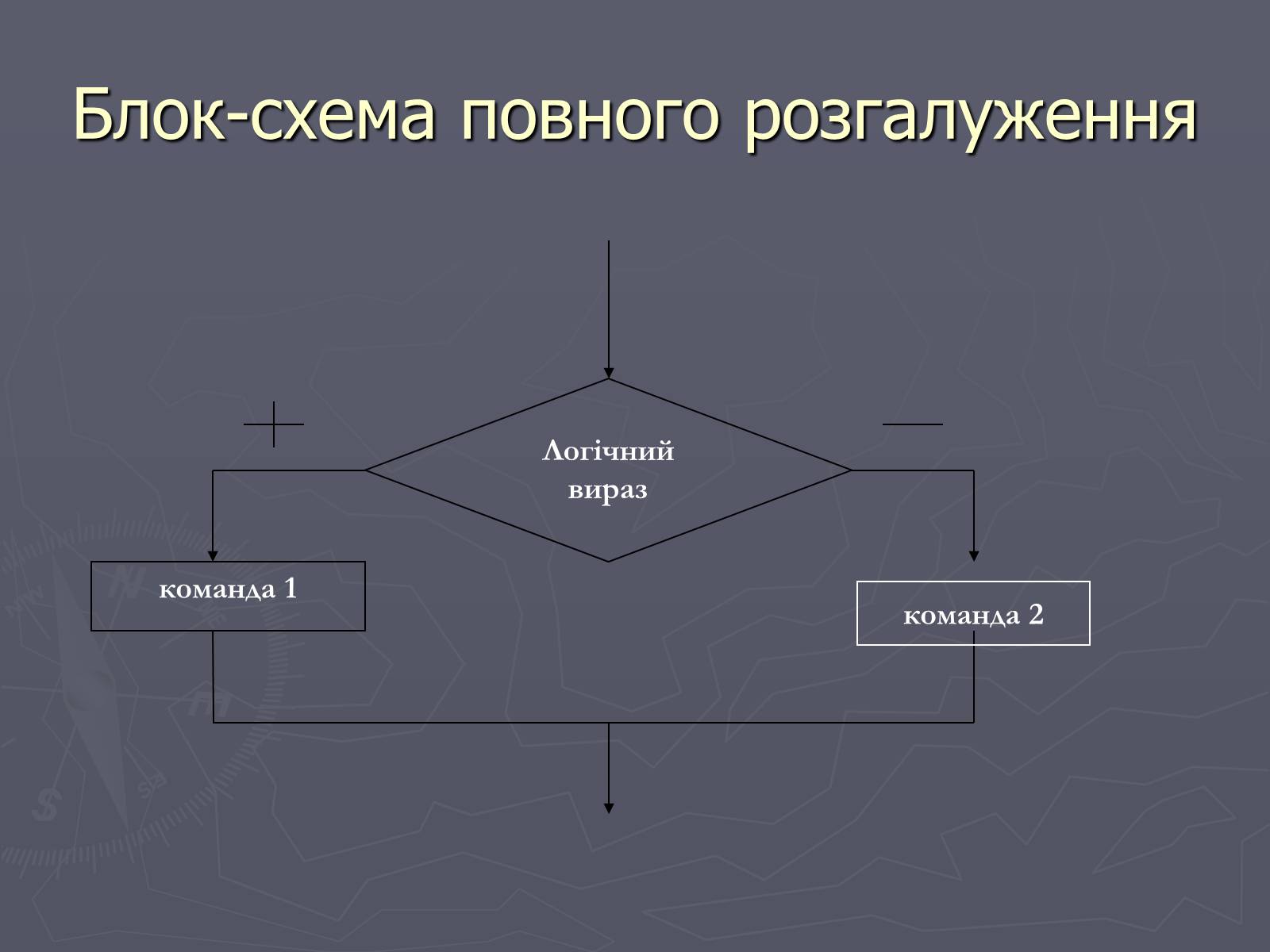 Презентація на тему «Програми з розгалуженнями. Команда IF» - Слайд #6