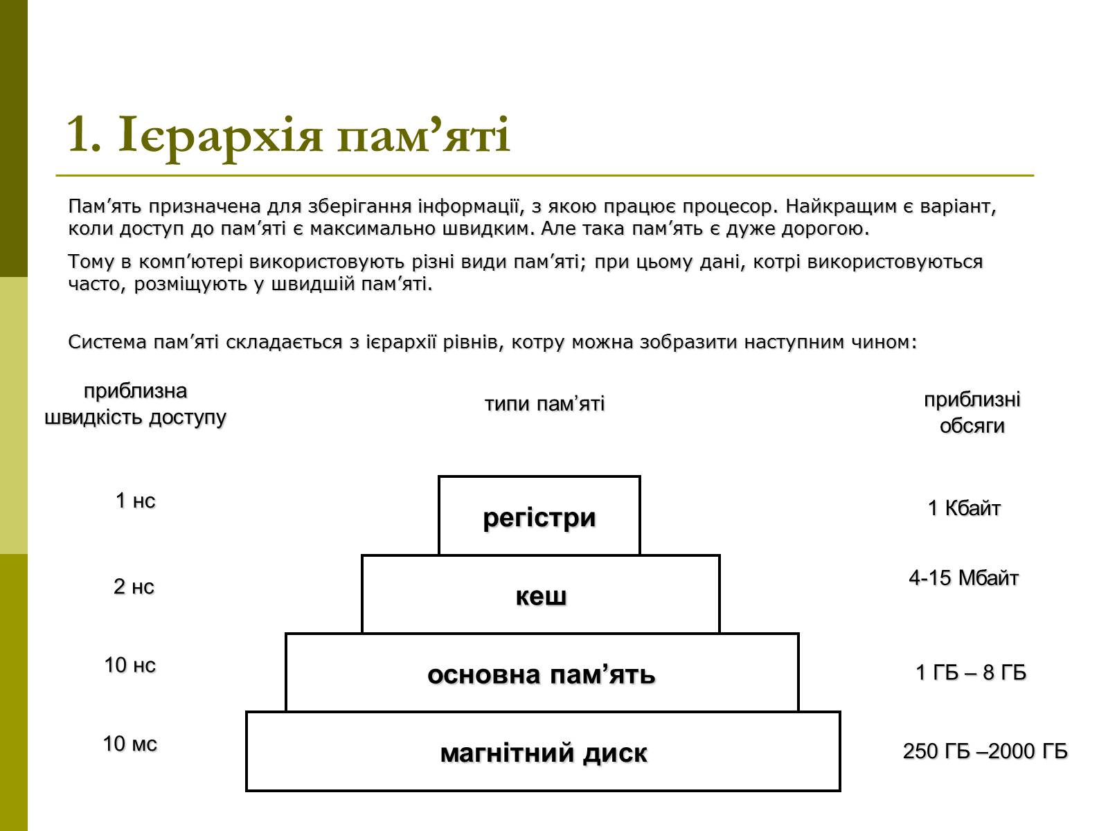 Презентація на тему «Керування оперативною памя&#8217;ттю» - Слайд #3