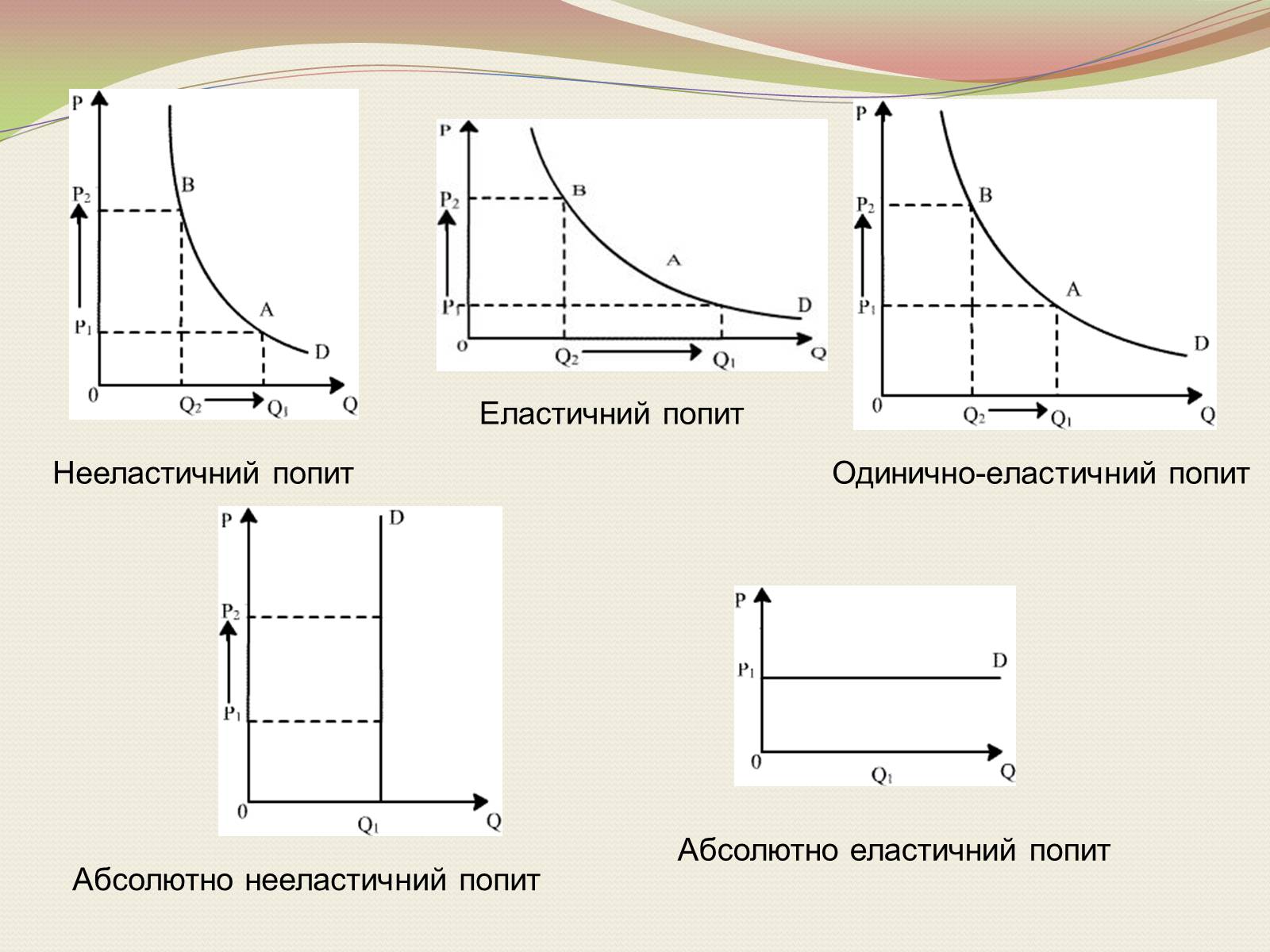 Презентація на тему «Взаємодія попиту і пропозиції» (варіант 1) - Слайд #11