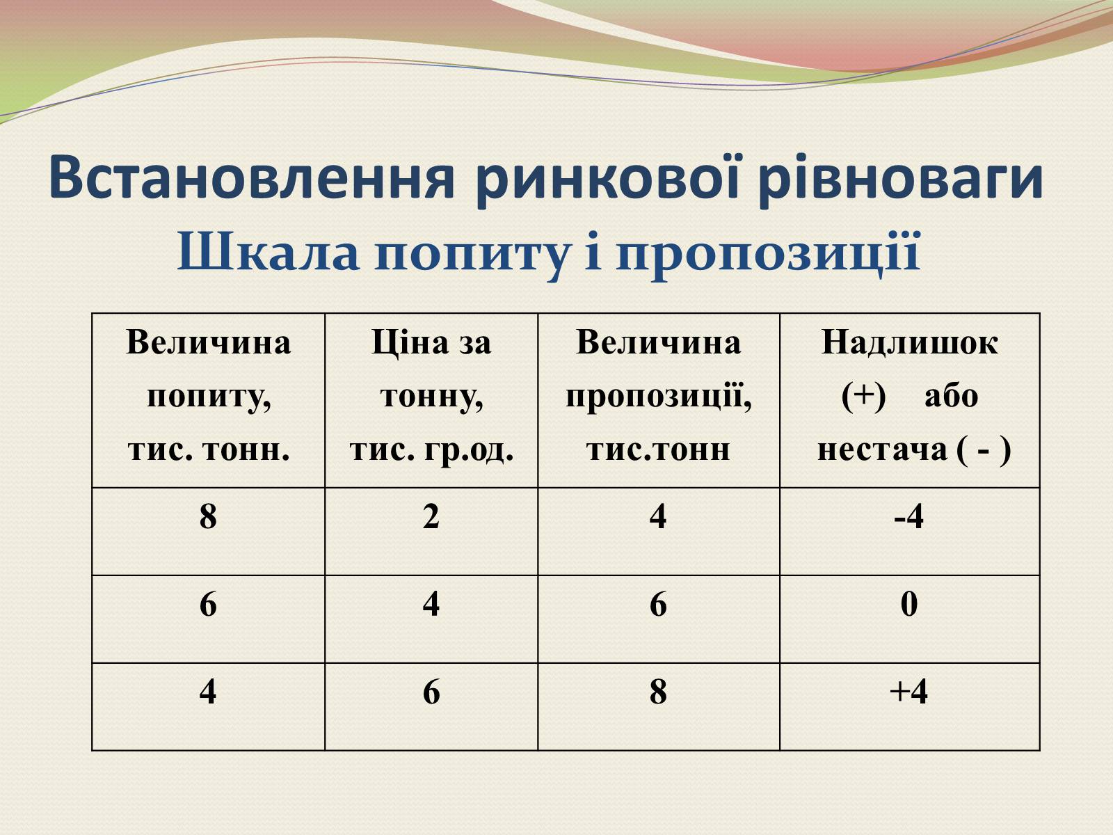 Презентація на тему «Взаємодія попиту і пропозиції» (варіант 1) - Слайд #2