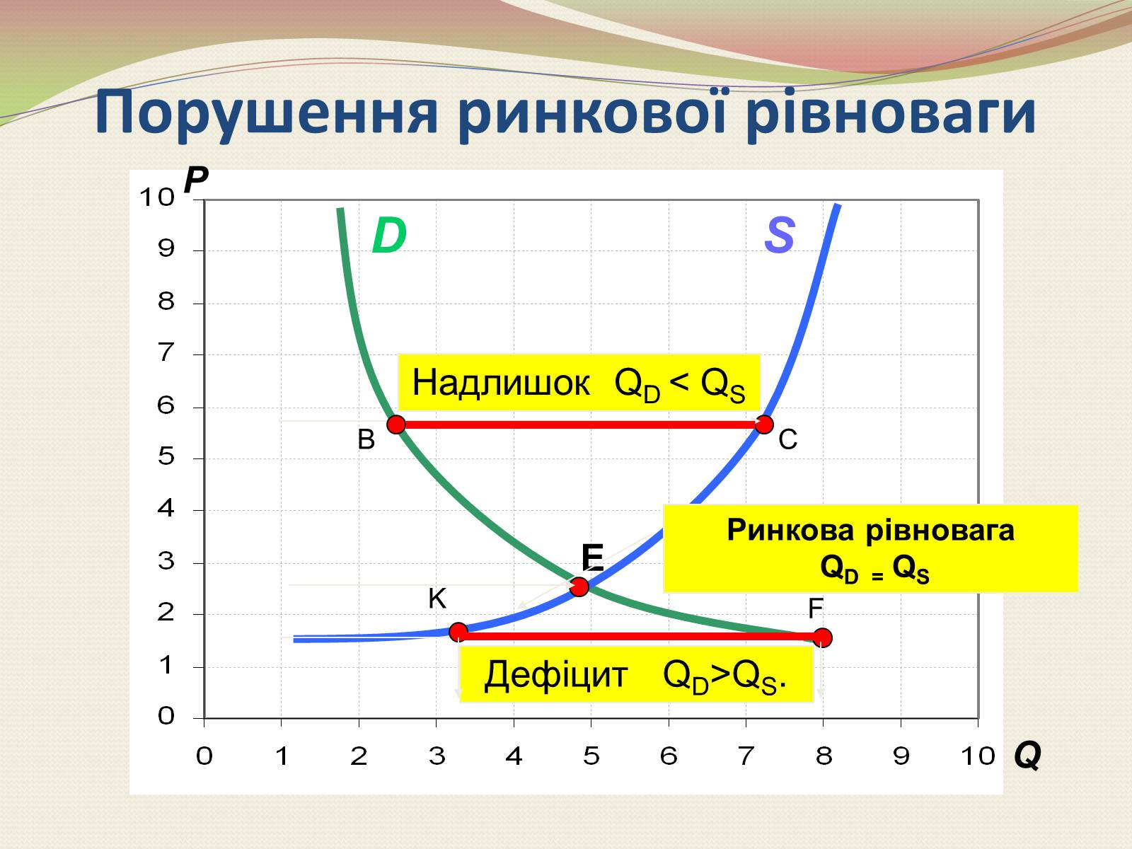 Презентація на тему «Взаємодія попиту і пропозиції» (варіант 1) - Слайд #6