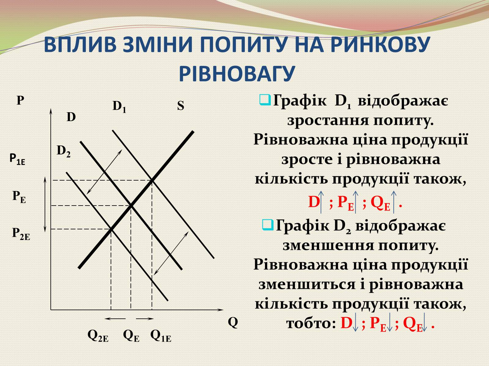 Презентація на тему «Взаємодія попиту і пропозиції» (варіант 1) - Слайд #8