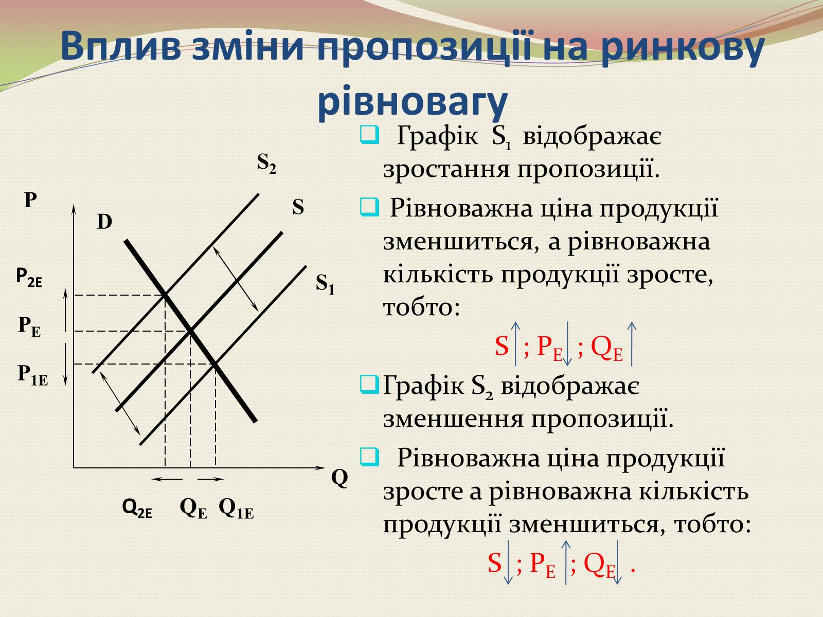 Презентація на тему «Взаємодія попиту і пропозиції» (варіант 1) - Слайд #9