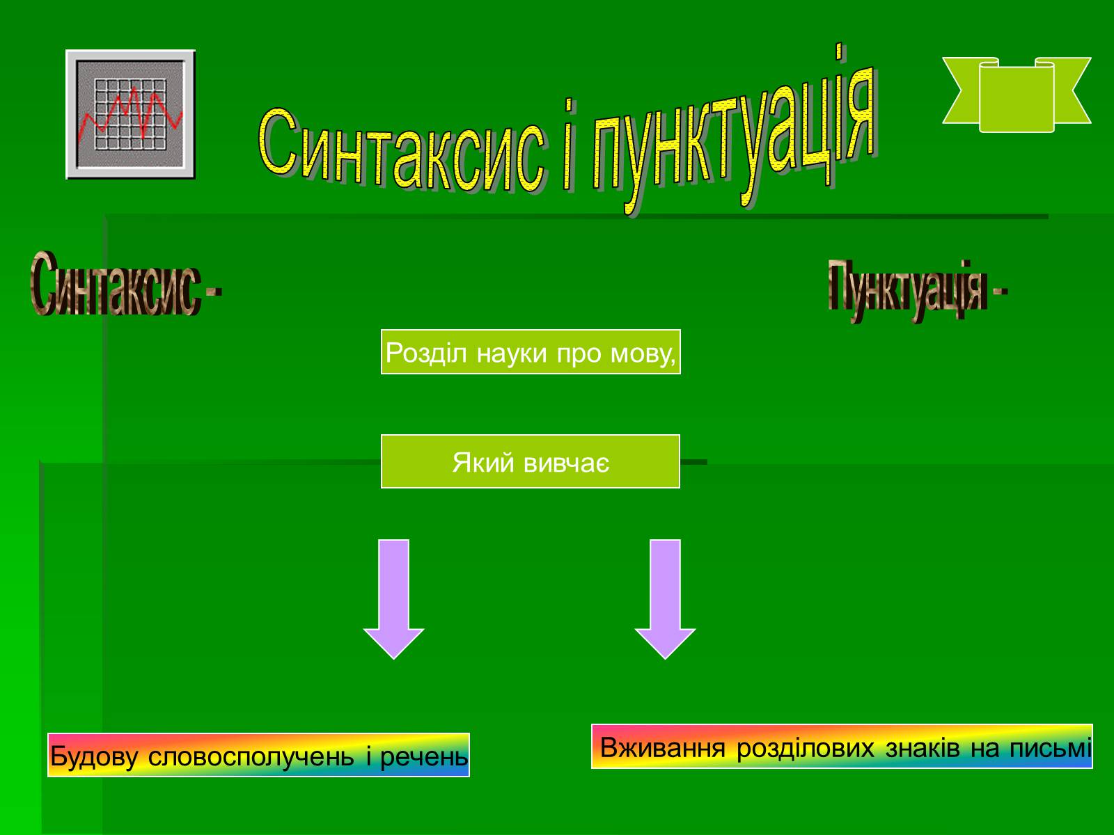 Презентація на тему «Синтаксис і пунктуація» - Слайд #1