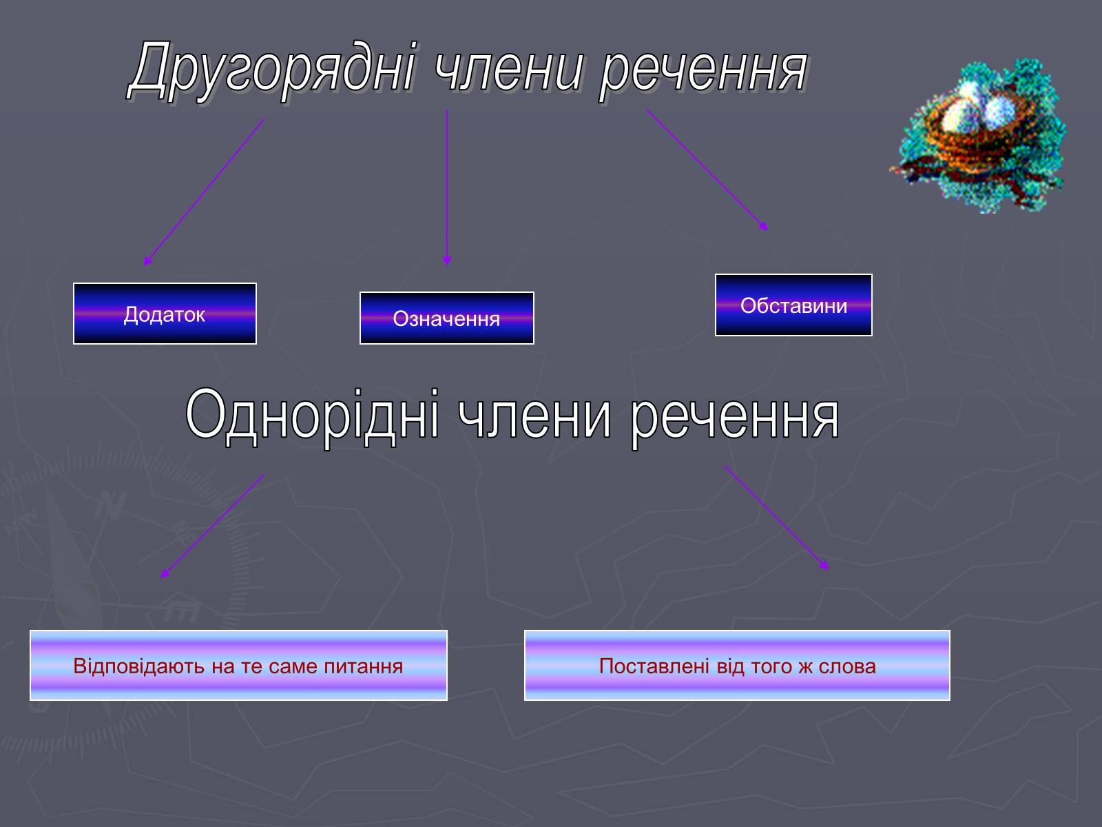 Презентація на тему «Синтаксис і пунктуація» - Слайд #5