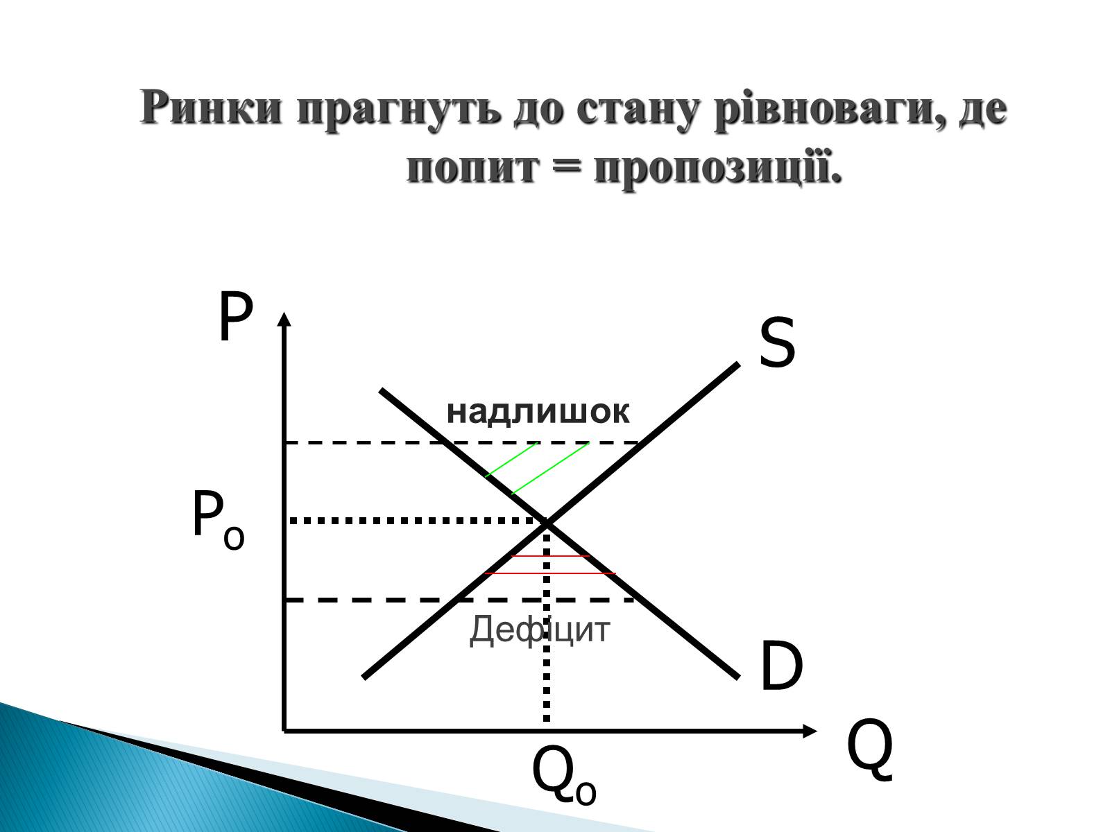 Презентація на тему «Пропозиція» (варіант 3) - Слайд #14