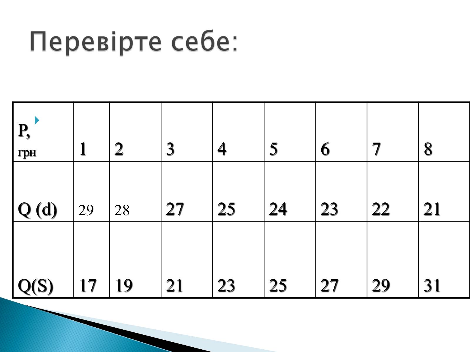 Презентація на тему «Пропозиція» (варіант 3) - Слайд #28