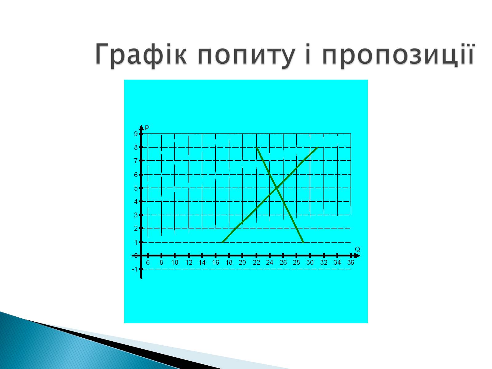 Презентація на тему «Пропозиція» (варіант 3) - Слайд #29