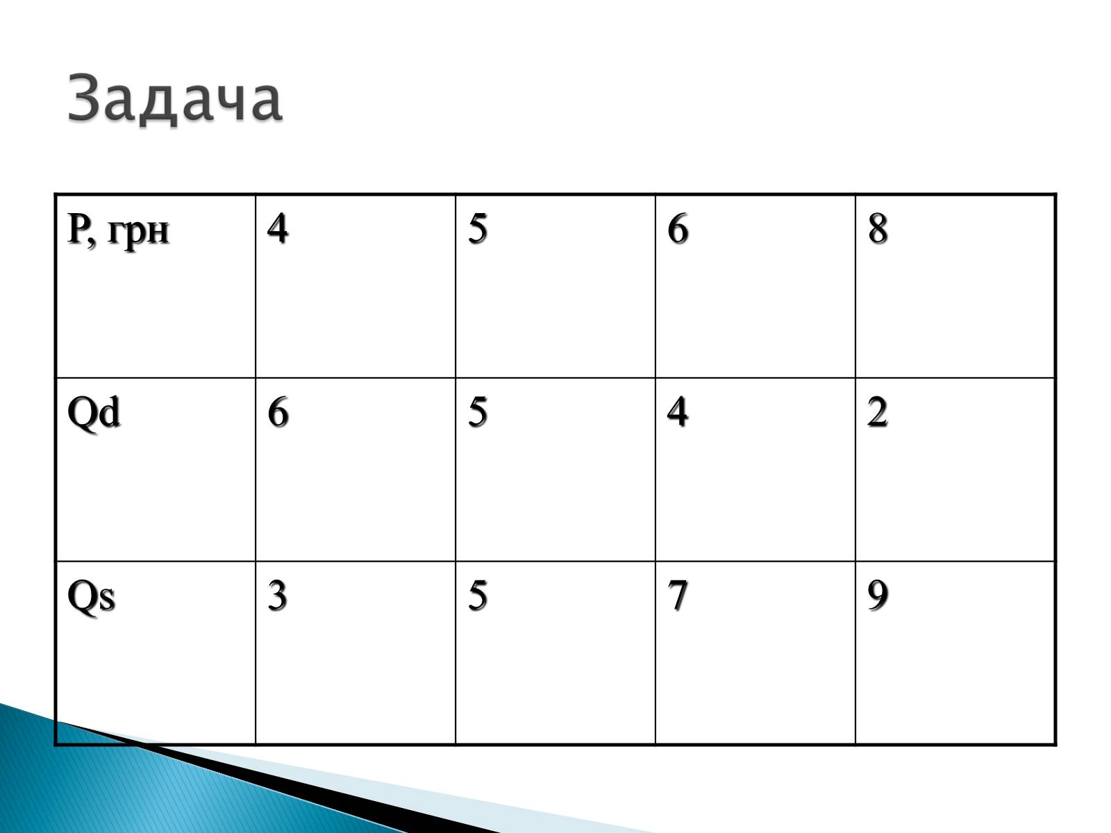 Презентація на тему «Пропозиція» (варіант 3) - Слайд #36