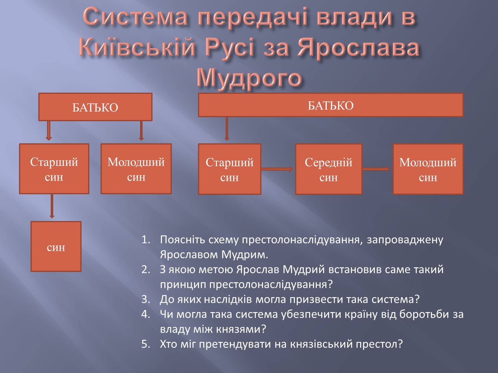 Презентація на тему «Київська Русь за часів правління Ярославичів» - Слайд #5