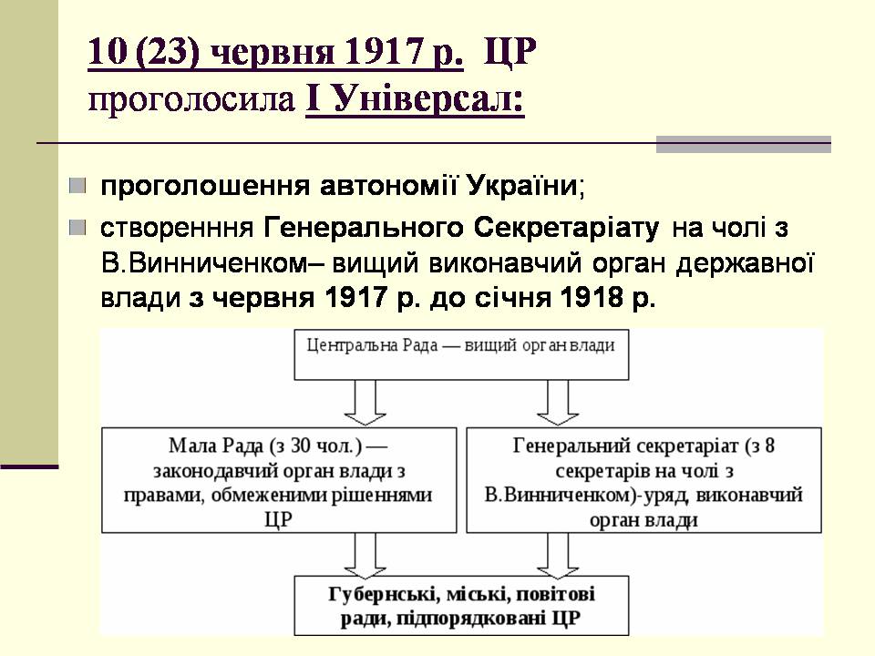 Презентація на тему «Українська революція» (варіант 2) - Слайд #7