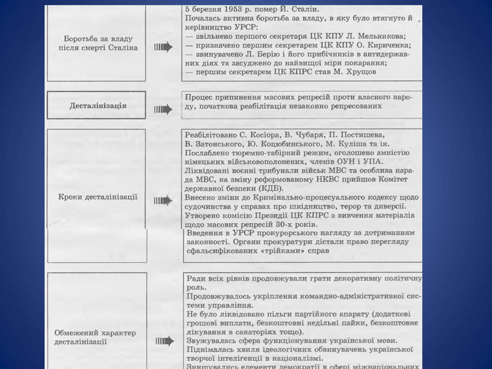 Презентація на тему «Україна в умовах десталінізації. “Відлига”» - Слайд #5