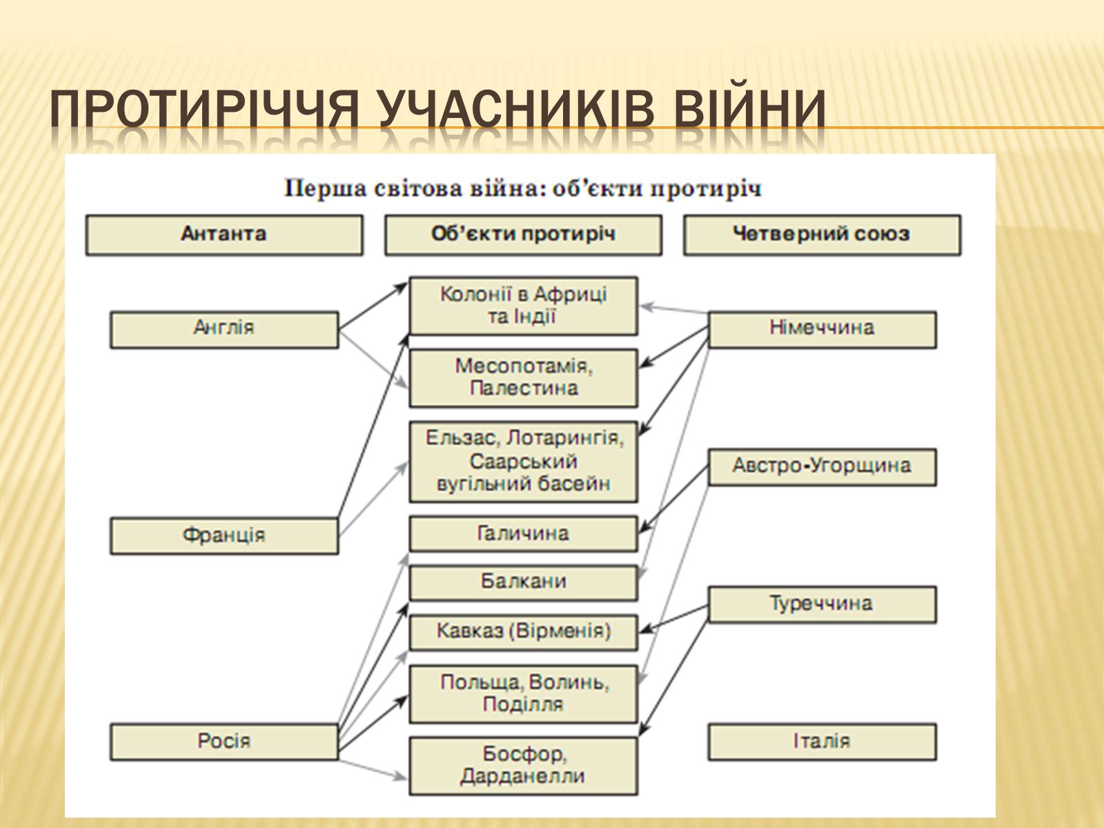 Презентація на тему «Початок Першої світової війни» (варіант 1) - Слайд #7