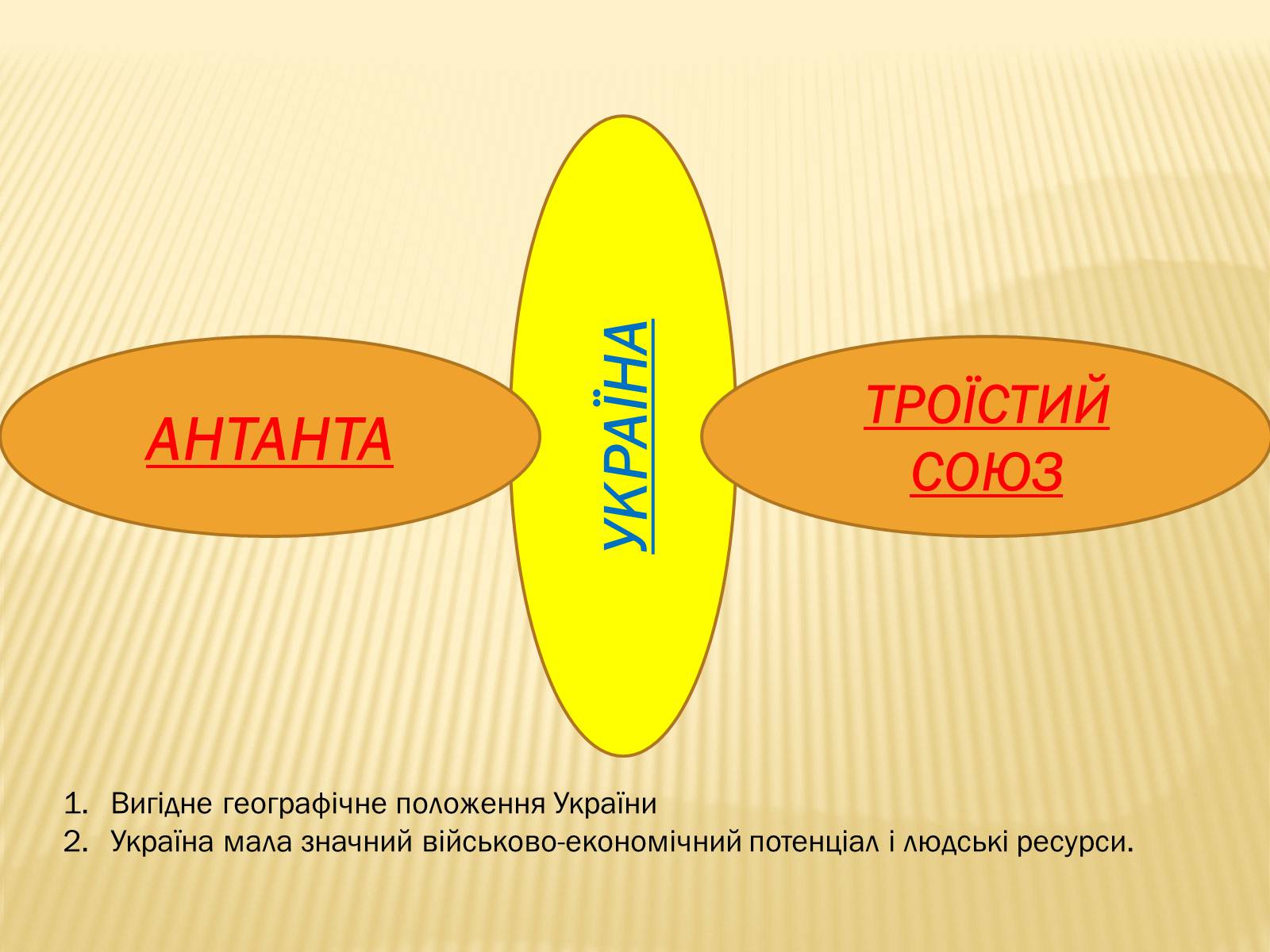 Презентація на тему «Початок Першої світової війни» (варіант 1) - Слайд #9