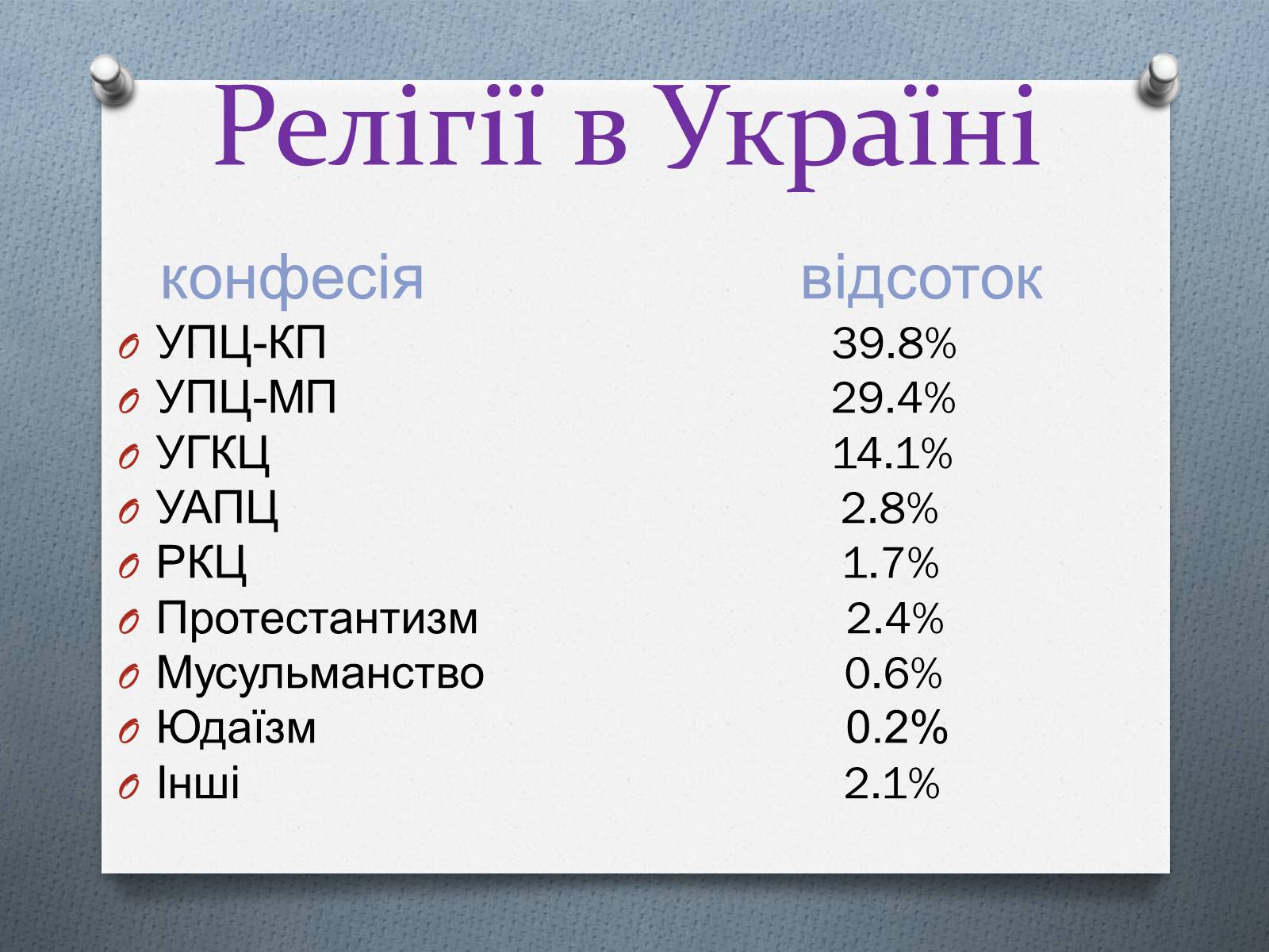 Презентація на тему «Церква та релігія у незалежній Україні» - Слайд #10