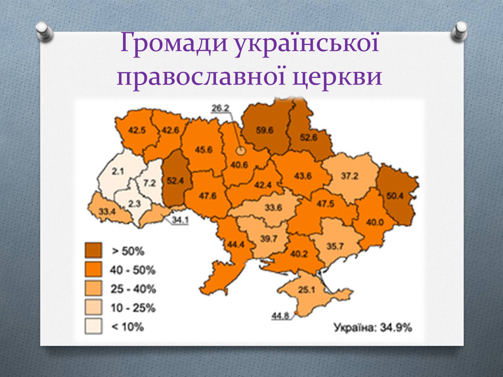 Презентація на тему «Церква та релігія у незалежній Україні» - Слайд #11