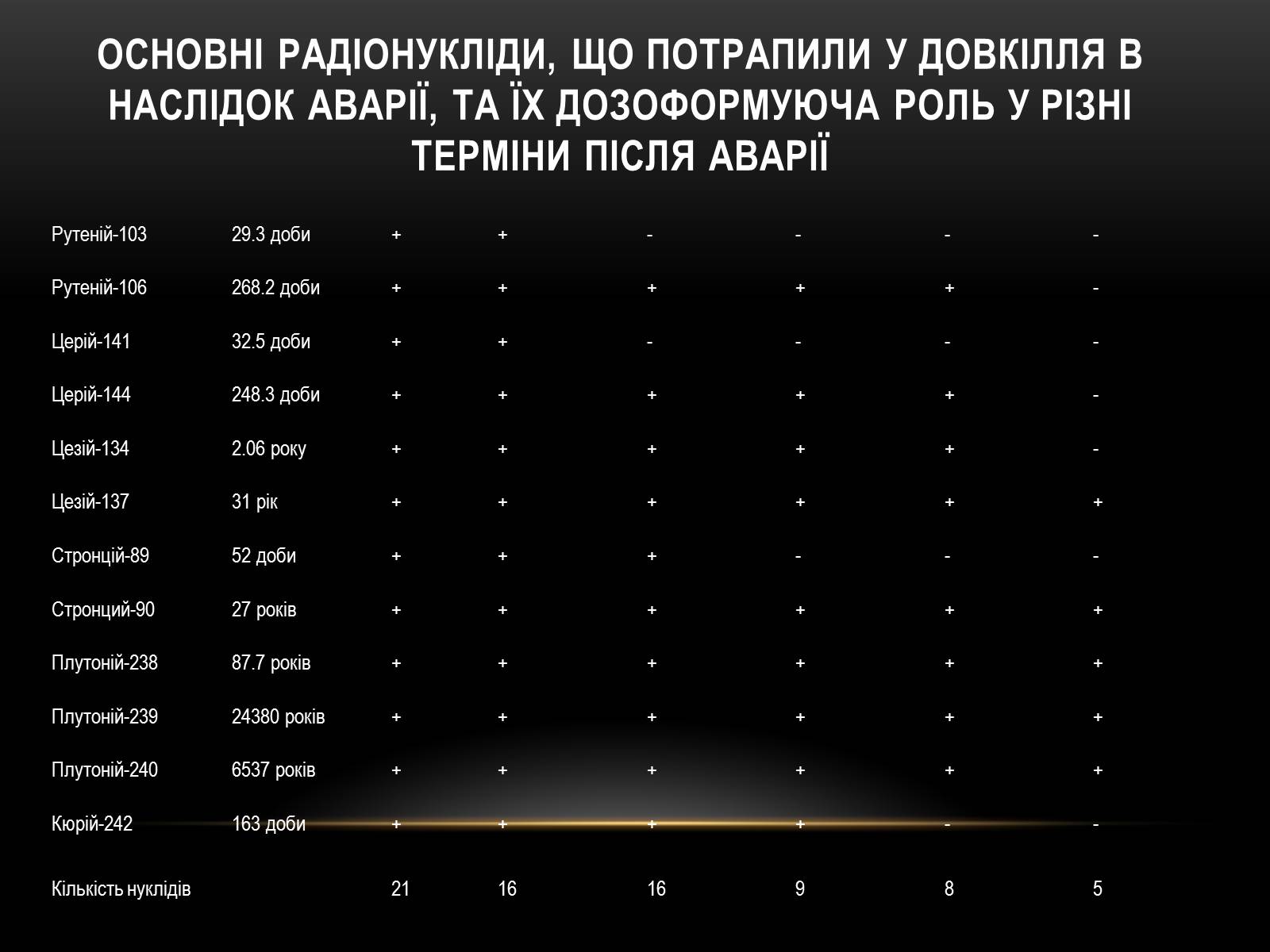 Презентація на тему «Чорно?бильська катастро?фа» - Слайд #8