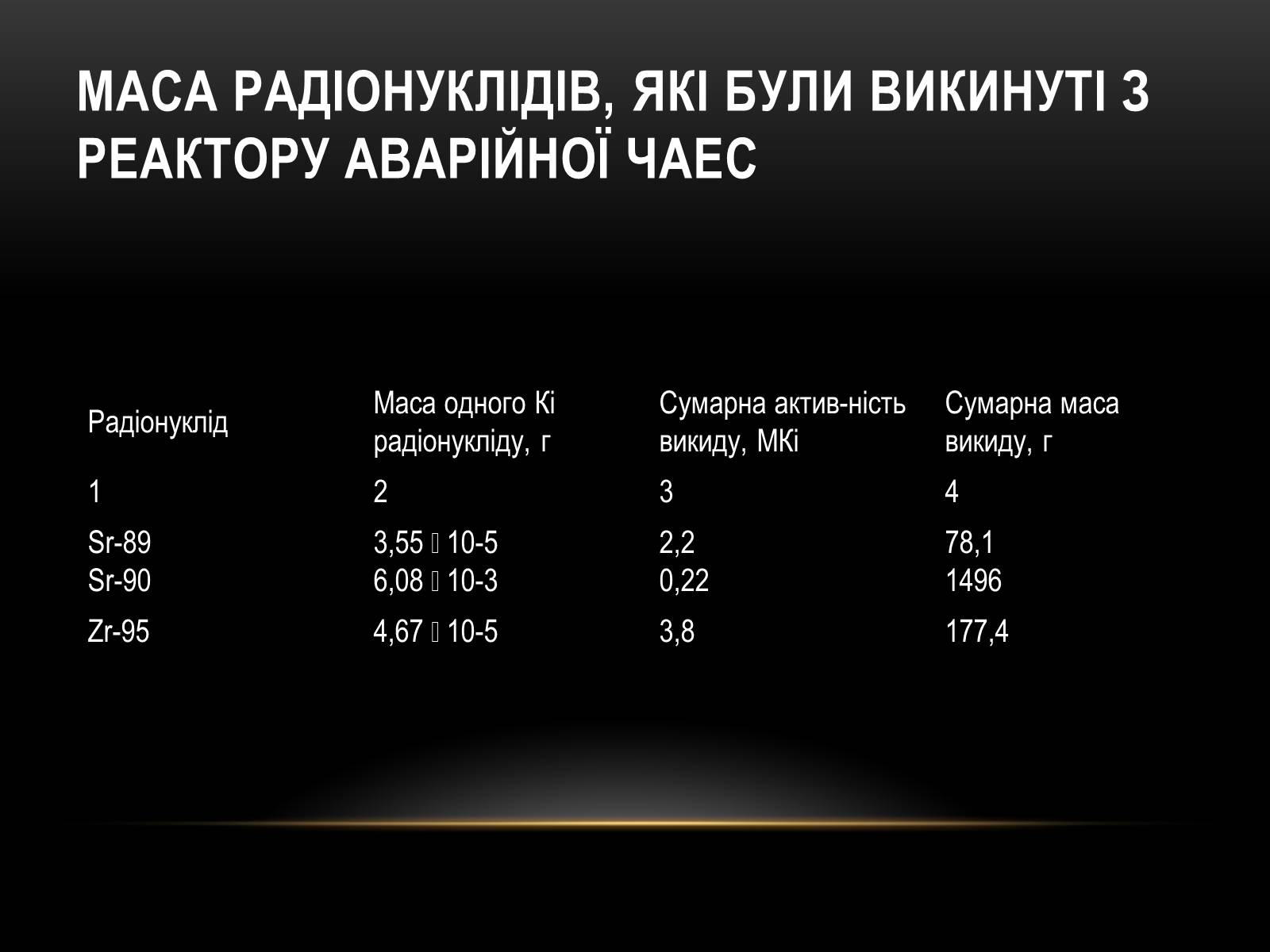 Презентація на тему «Чорно?бильська катастро?фа» - Слайд #9