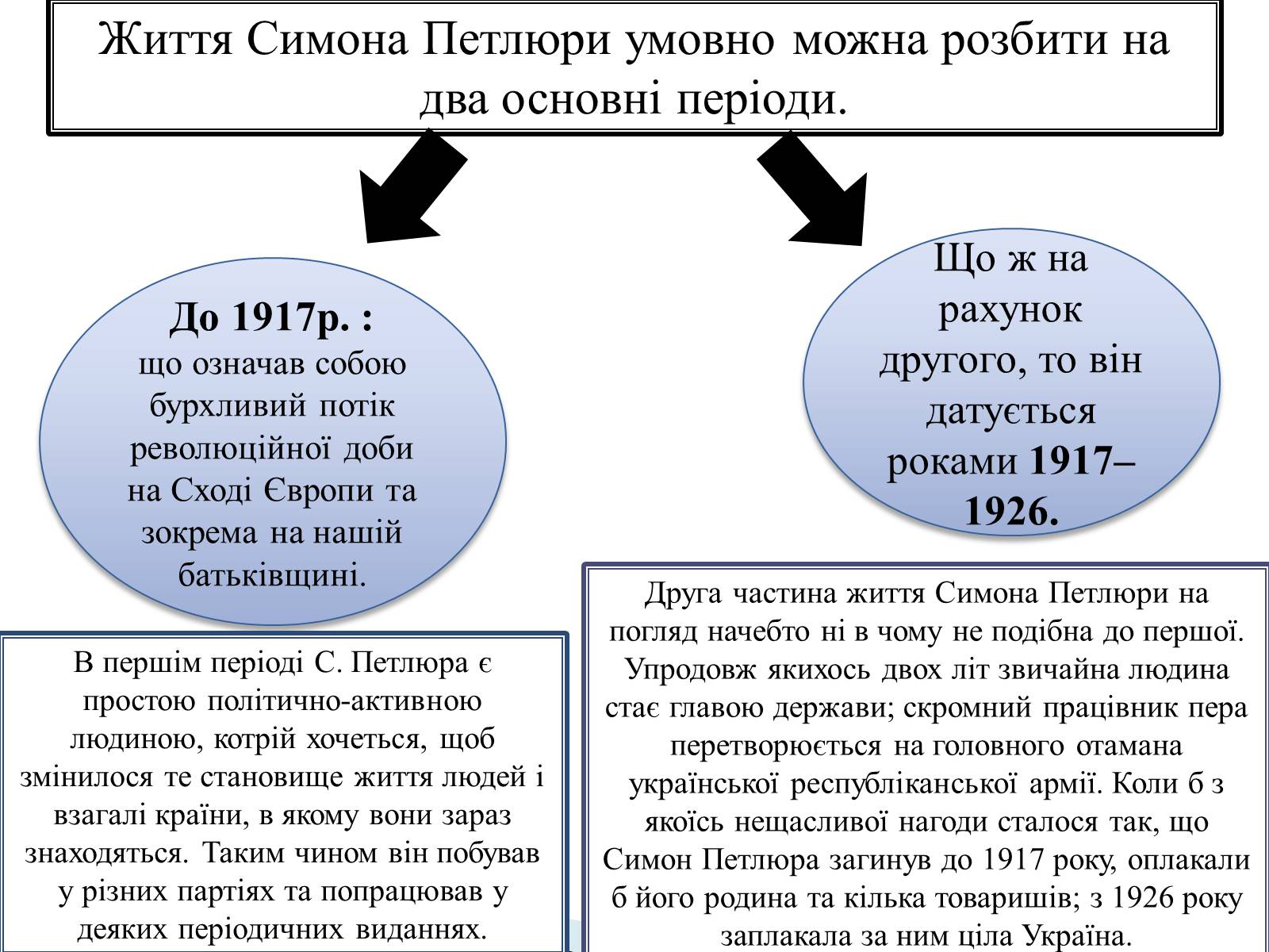 Презентація на тему «Петлюра Симон Васильович» (варіант 2) - Слайд #3