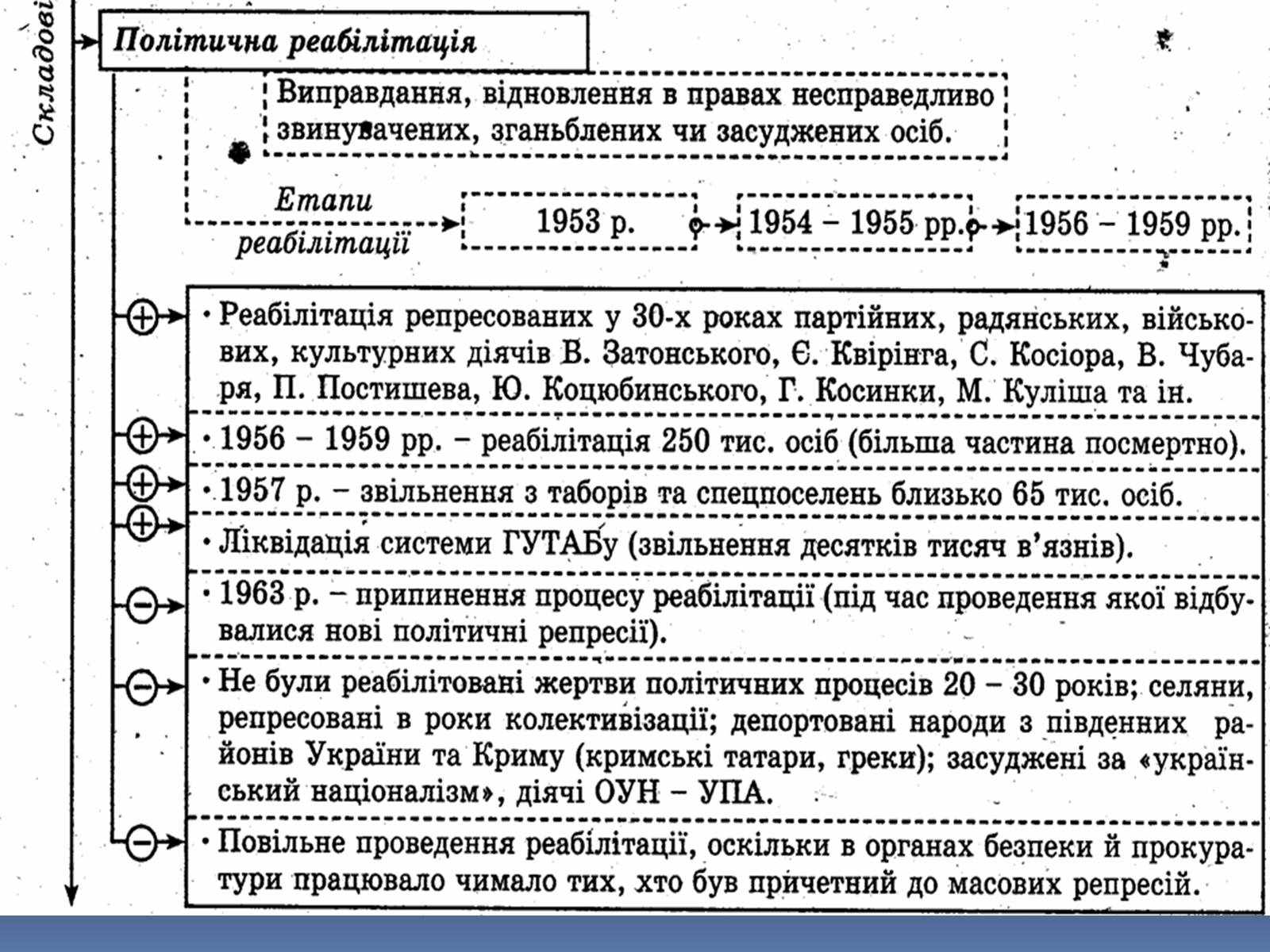 Презентація на тему «Хрущовська відлига» (варіант 1) - Слайд #8