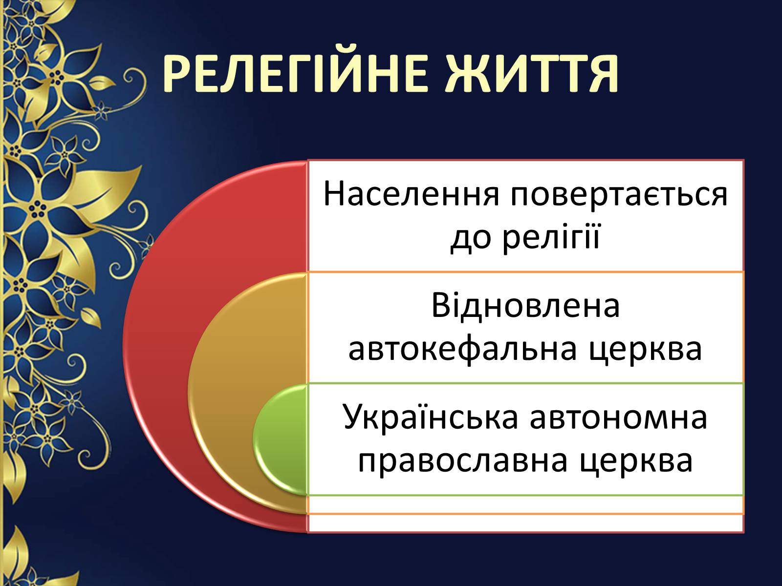 Презентація на тему «Культура України у роки війни (1939-1945)» - Слайд #7