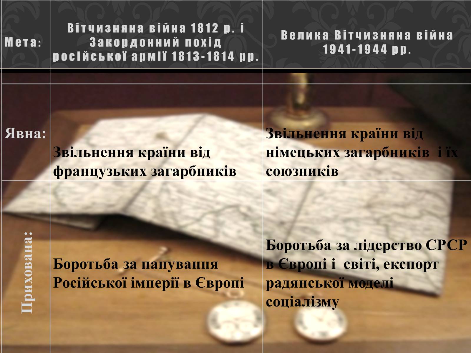 Презентація на тему «Україна в вітчизняних війнах 1812 і 1941-1945 р» - Слайд #8