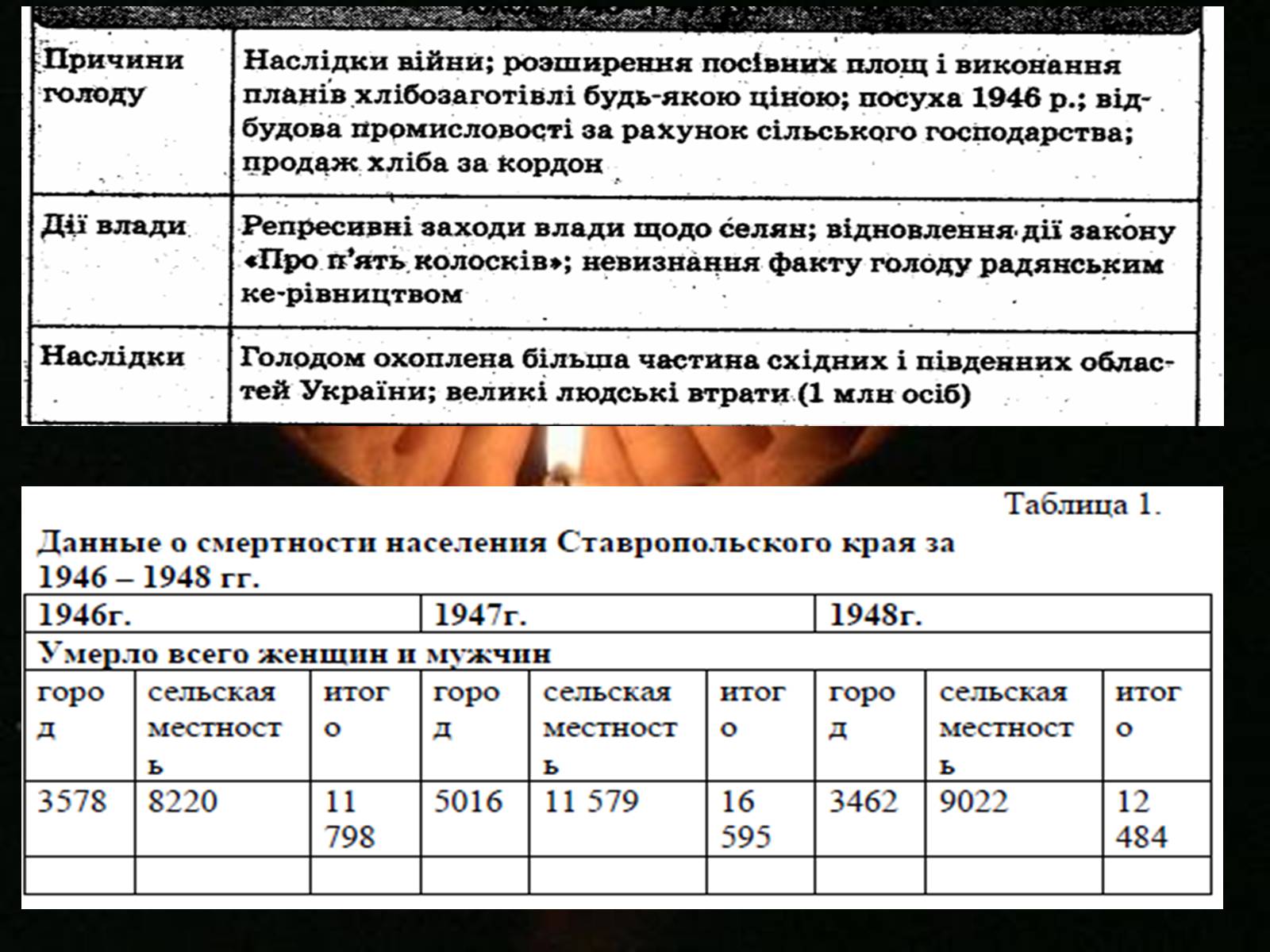 Причины голода 1946. Причины голода в СССР 1946-1947.