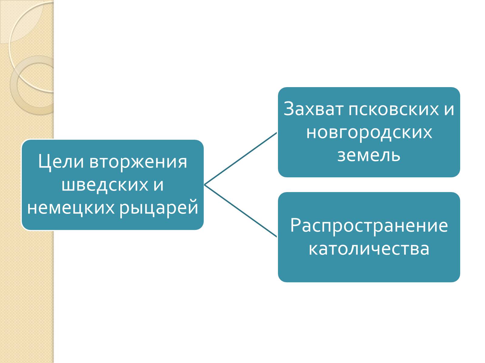 Презентація на тему «Борьба Руси с нашествием с Запада» - Слайд #3