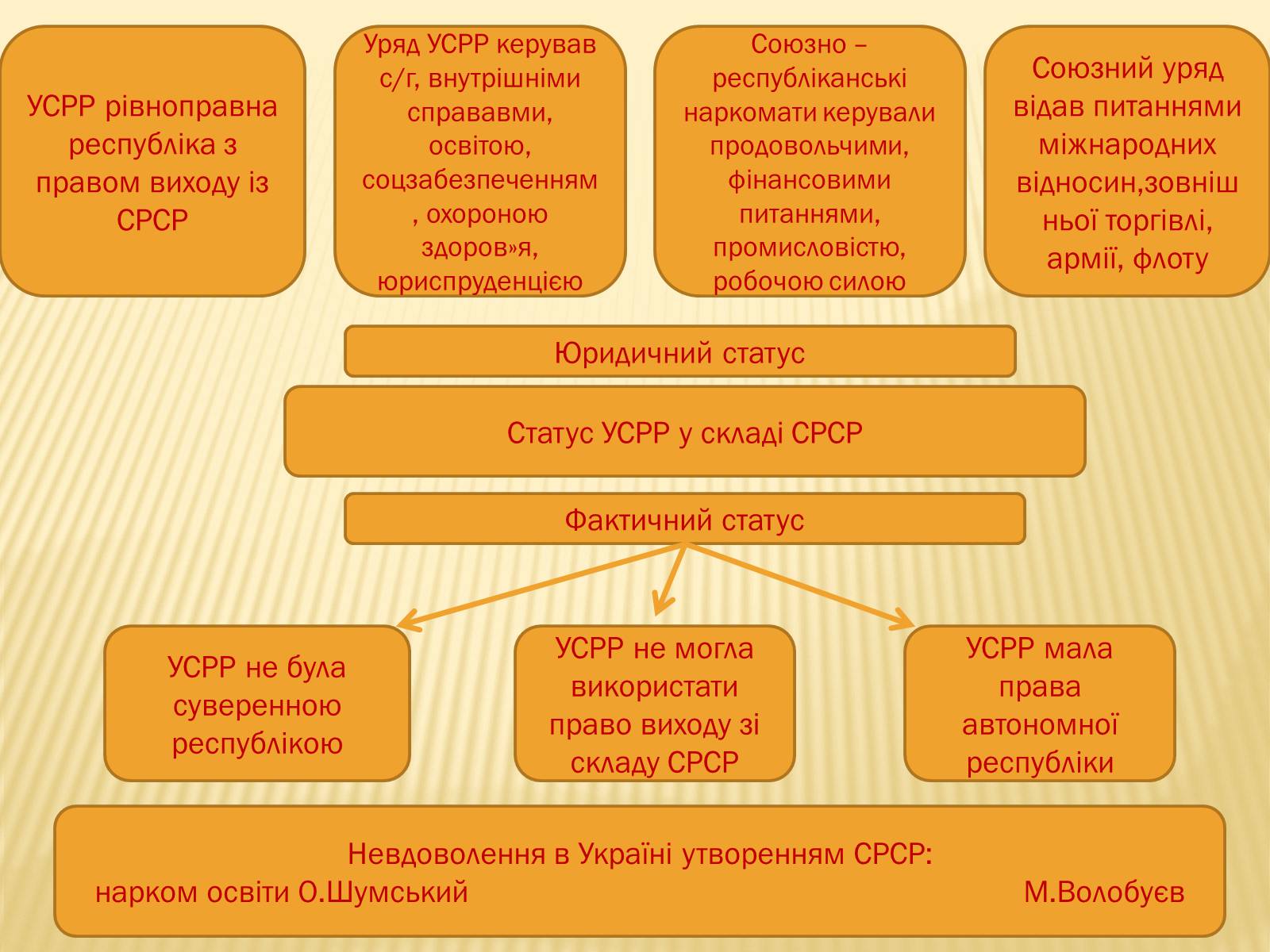 Презентація на тему «Внутрішнє і міжнародне становище України» - Слайд #16