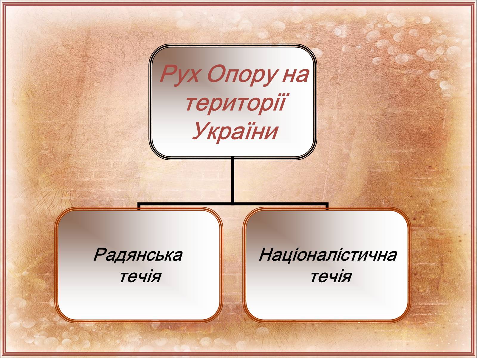 Презентація на тему «Рух Опору в Україні» (варіант 1) - Слайд #3