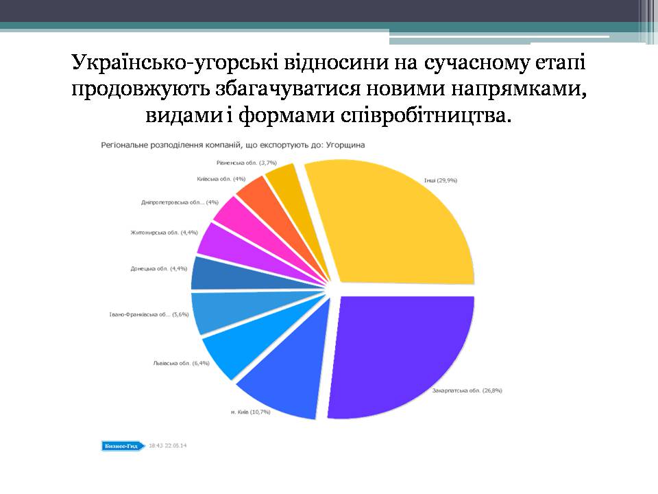 Презентація на тему «Україна – Угорщина розвиток відносин» - Слайд #5