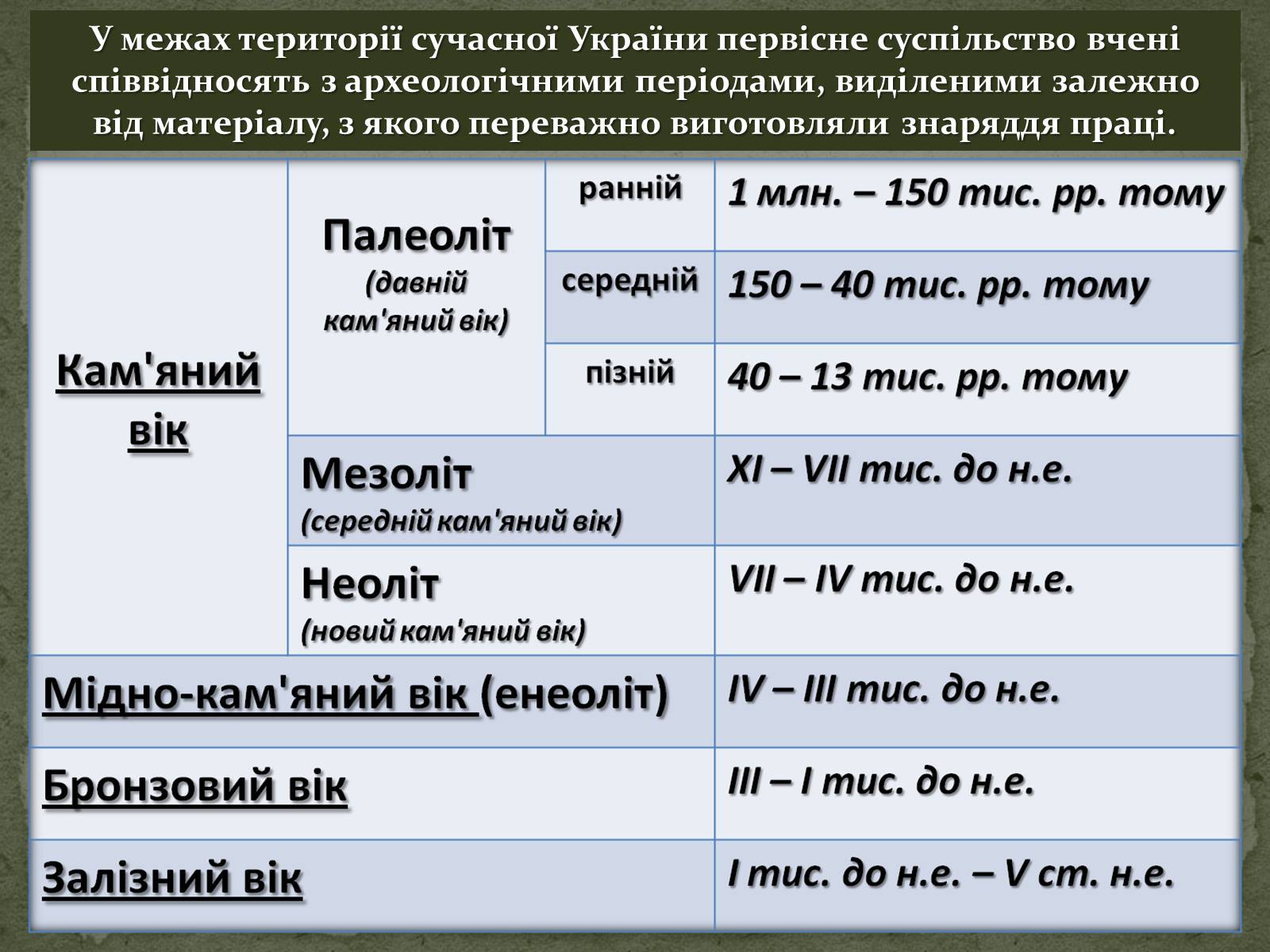 Презентація на тему «Стародавня історія України» (варіант 1) - Слайд #3