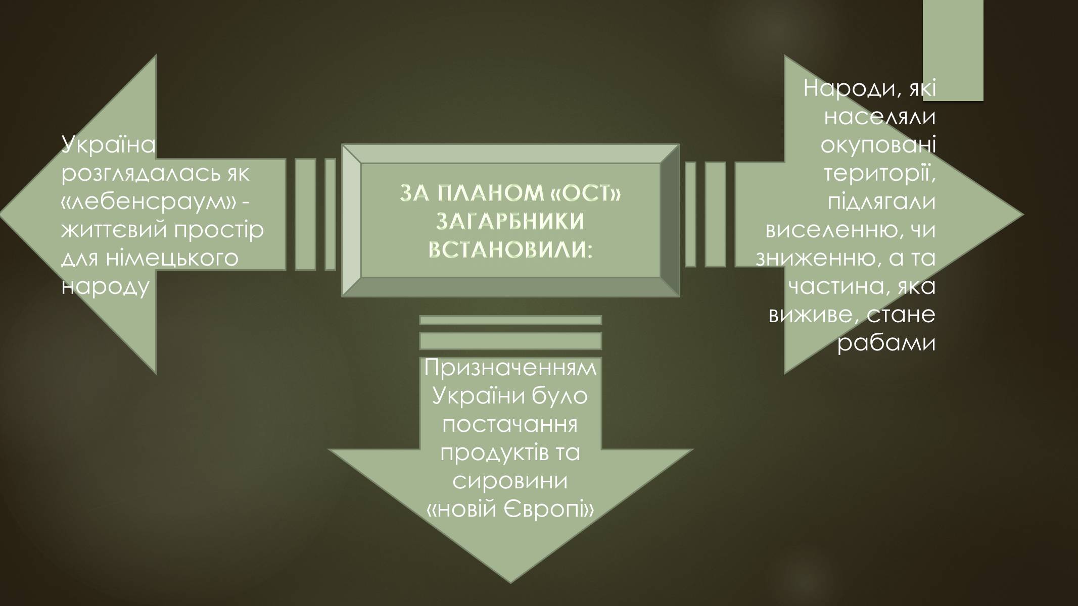 Презентація на тему «Окупація України під час другої світової війни» - Слайд #15