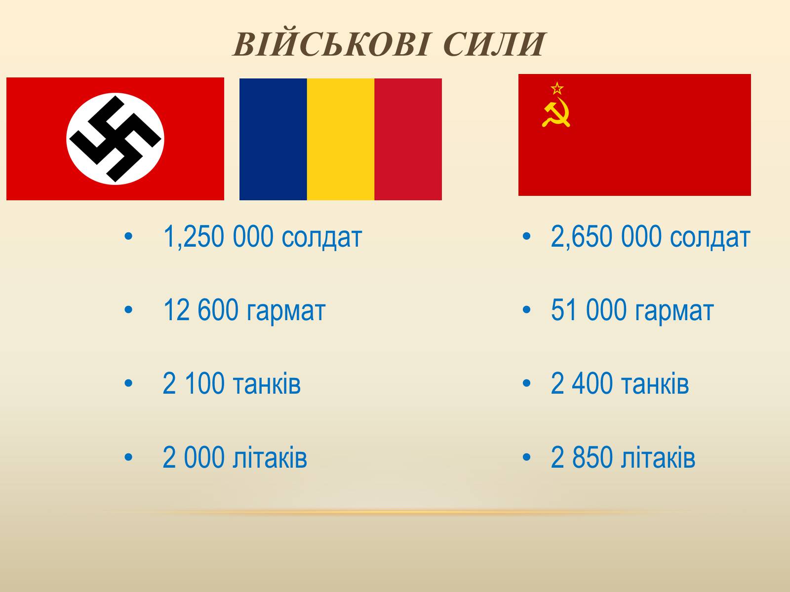 Презентація на тему «Битва за Дніпро» (варіант 2) - Слайд #2