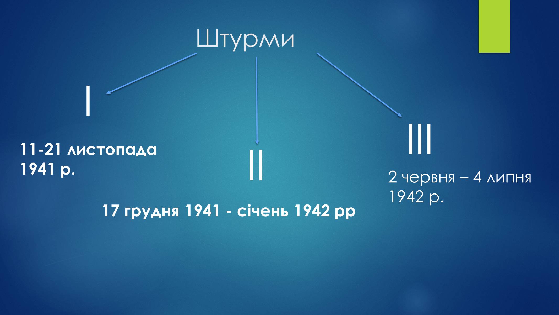 Презентація на тему «Оборона Севастополя» - Слайд #6