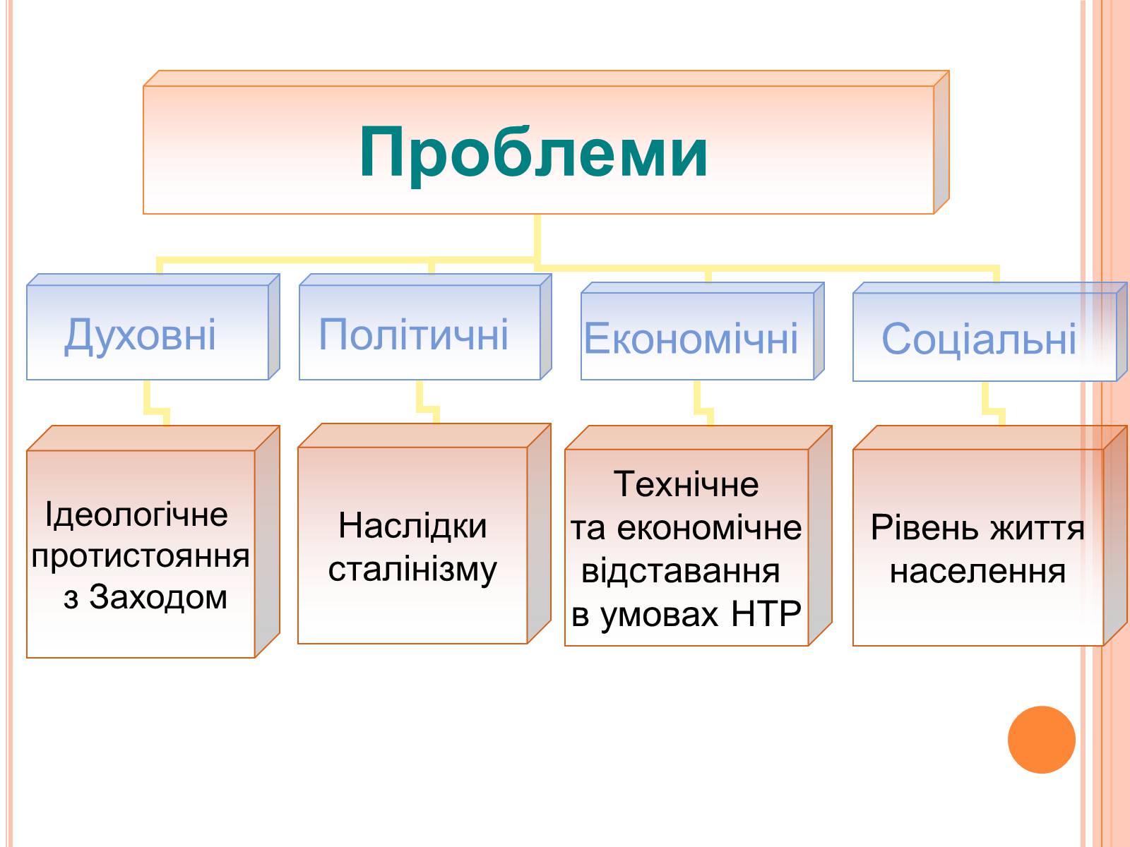 Презентація на тему «Україна в умовах десталінізації» (варіант 1) - Слайд #3