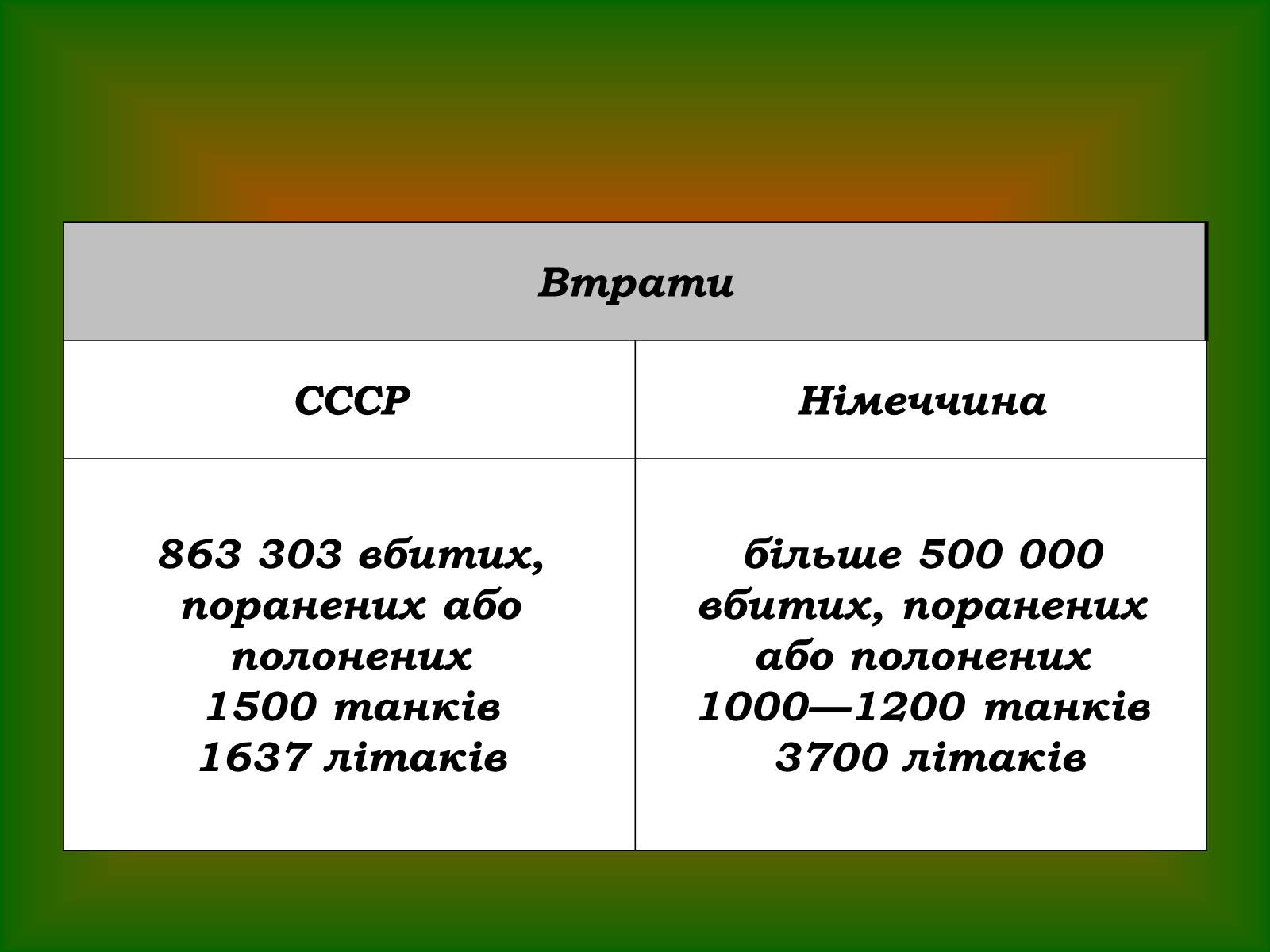 Презентація на тему «Курська дуга» - Слайд #9