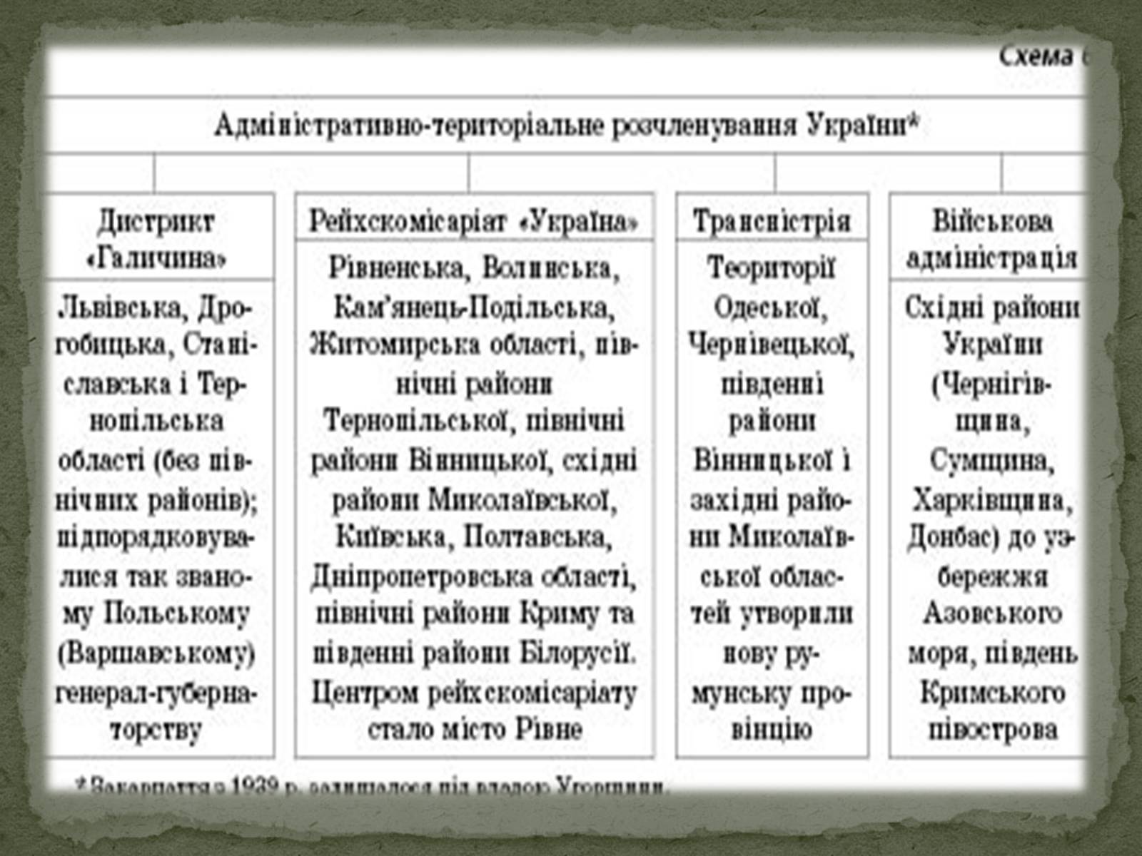 Презентація на тему «Окупаційний режим в Україні» (варіант 1) - Слайд #3