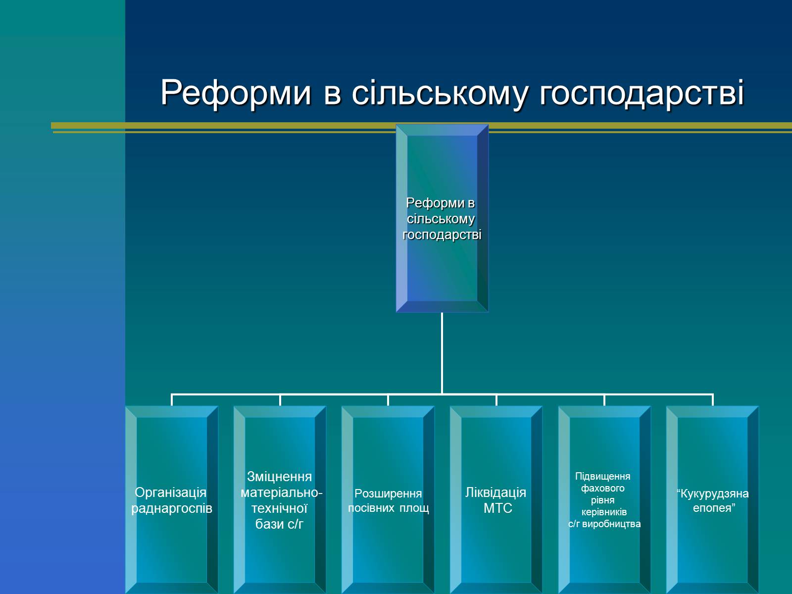 Презентація на тему «Микита Сергійович Хрущов» - Слайд #7