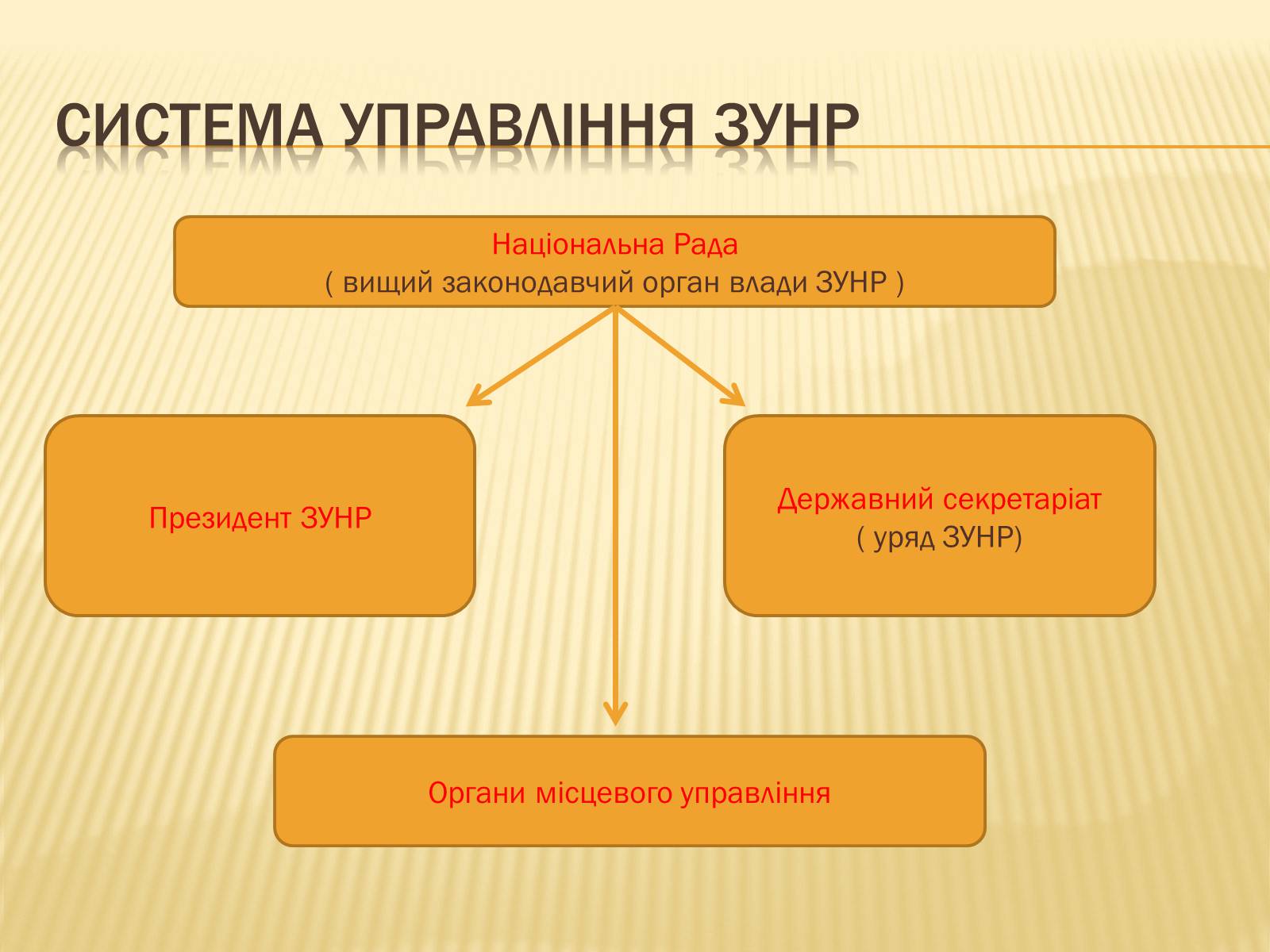 Презентація на тему «Західноукраїнська народна республіка» (варіант 1) - Слайд #11