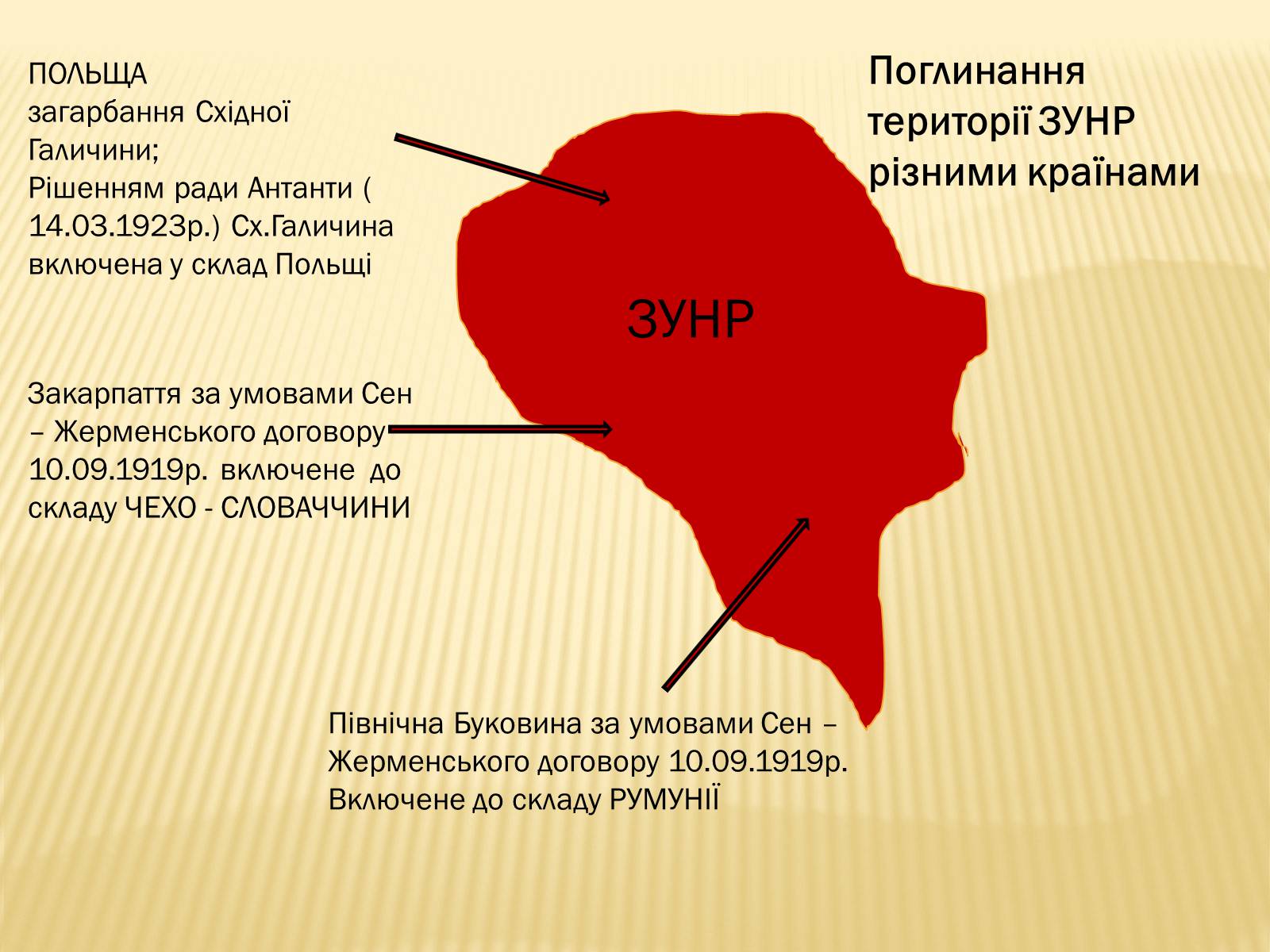 Презентація на тему «Західноукраїнська народна республіка» (варіант 1) - Слайд #17