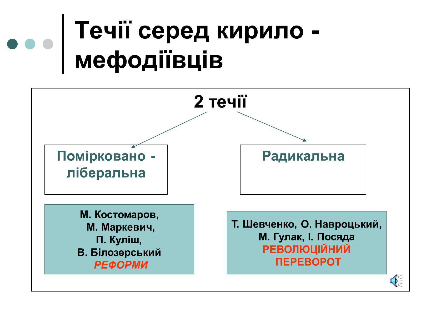 Презентація на тему «Утворення Кирило-Мефодіївського братства» - Слайд #9