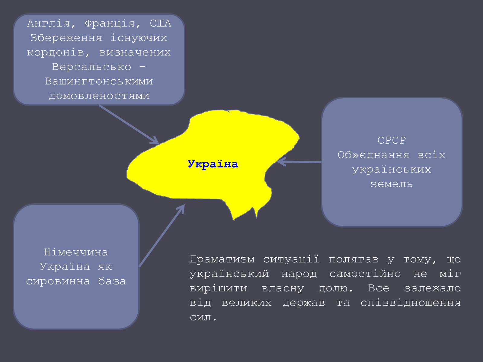 Презентація на тему «Окупація України Німеччиною» - Слайд #7