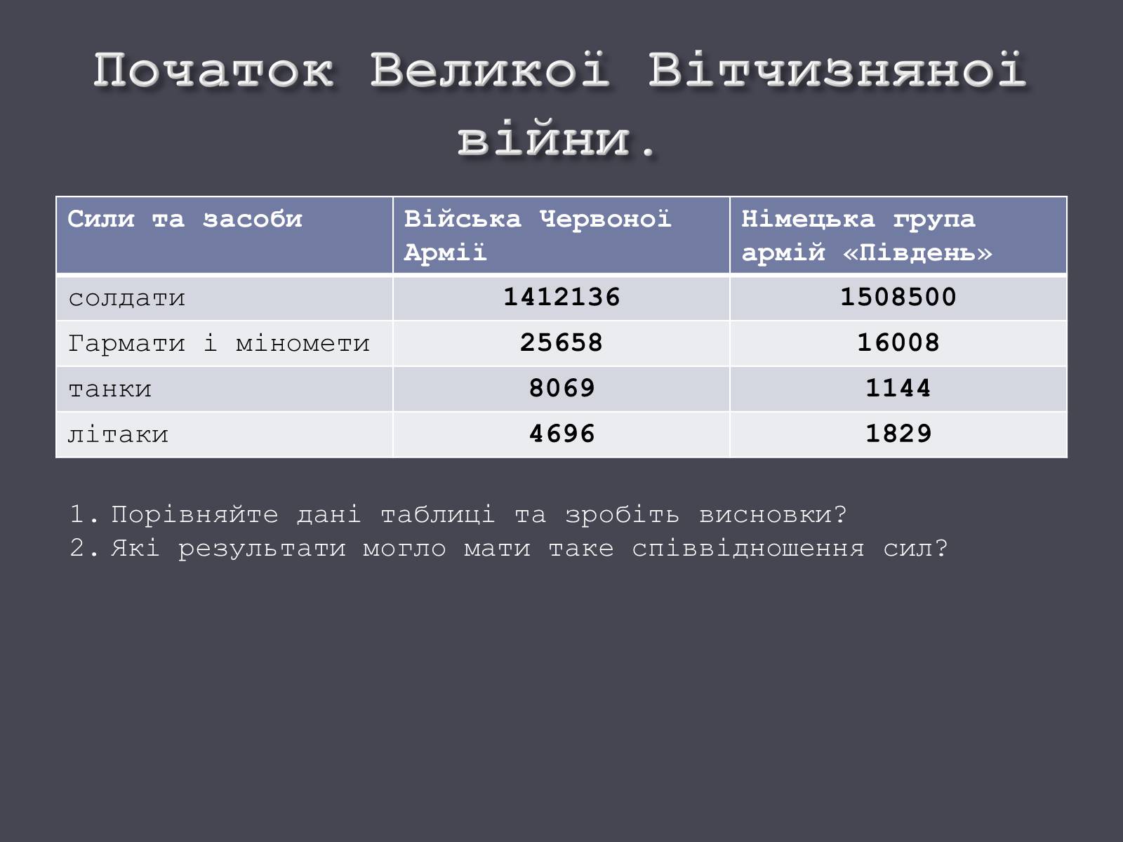 Презентація на тему «Окупація України Німеччиною» - Слайд #9