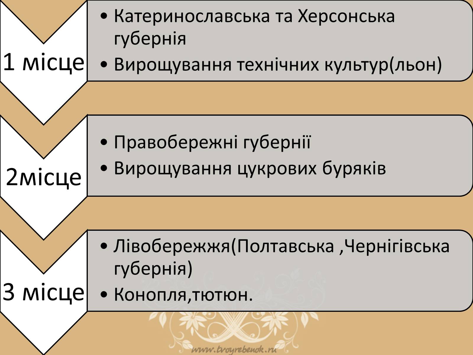 Презентація на тему «Сільське господарство й Аграрні відносини в Україських землях у першій половині ХIX ст» - Слайд #6