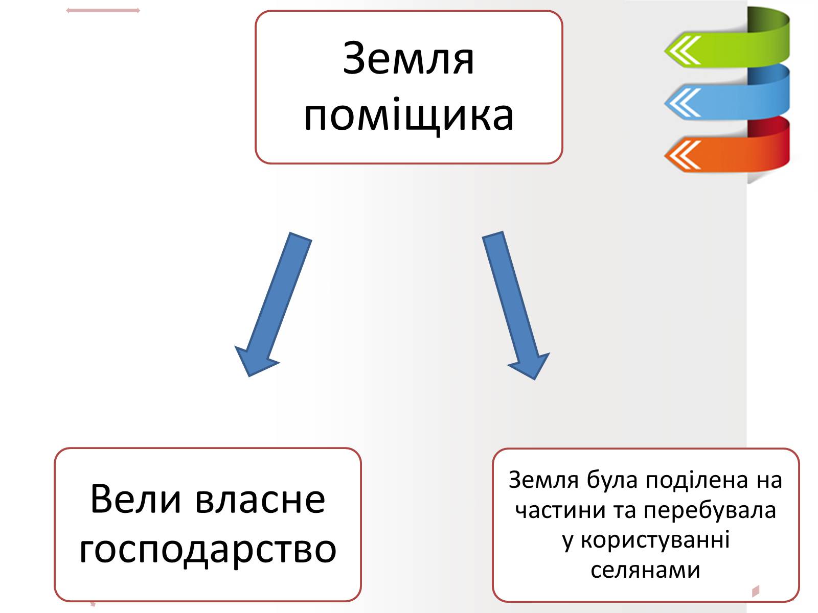 Презентація на тему «Сільське господарство й Аграрні відносини в Україських землях у першій половині ХIX ст» - Слайд #7