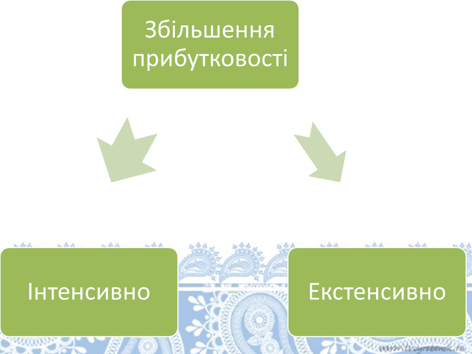 Презентація на тему «Сільське господарство й Аграрні відносини в Україських землях у першій половині ХIX ст» - Слайд #8