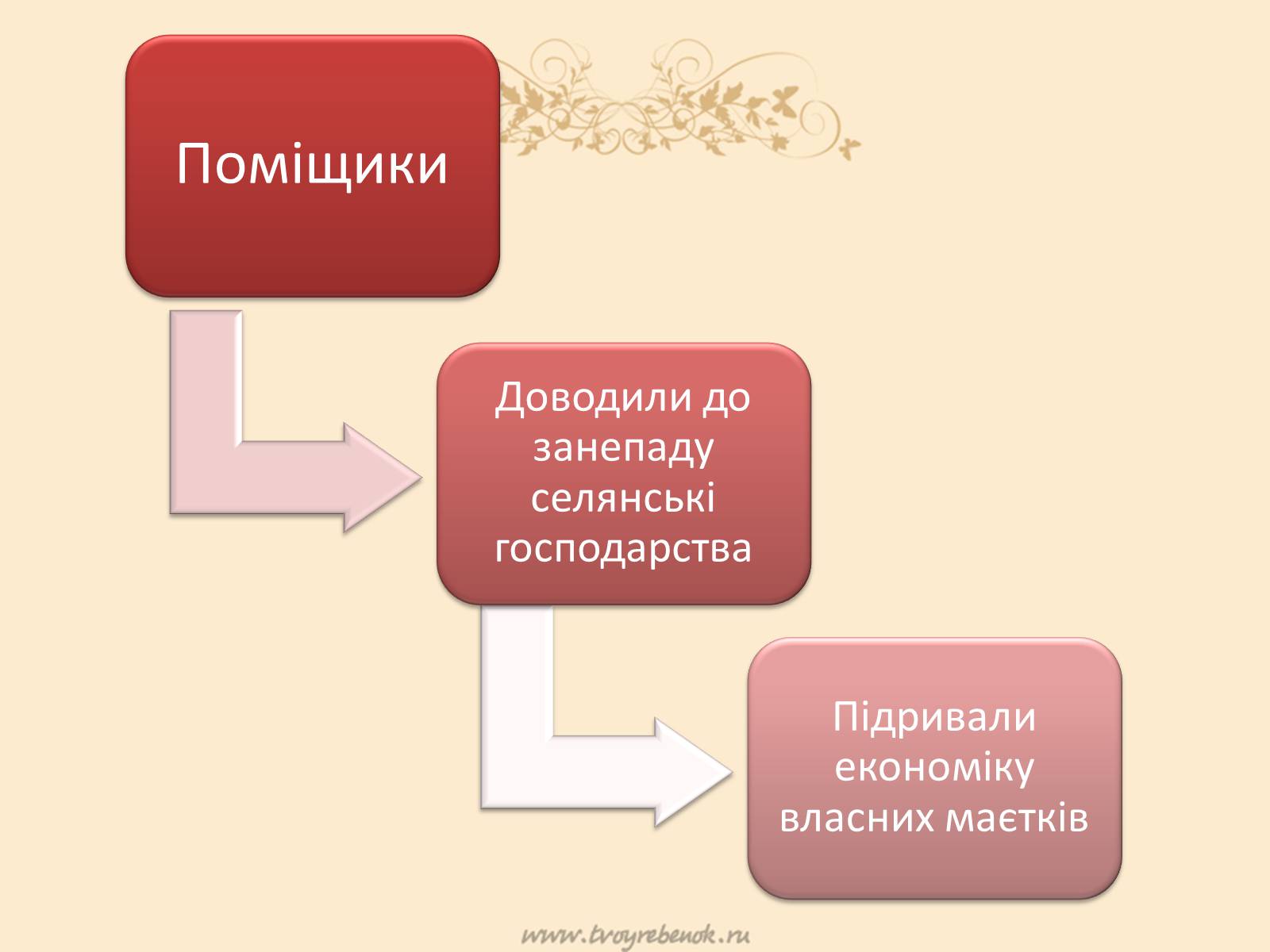 Презентація на тему «Сільське господарство й Аграрні відносини в Україських землях у першій половині ХIX ст» - Слайд #9