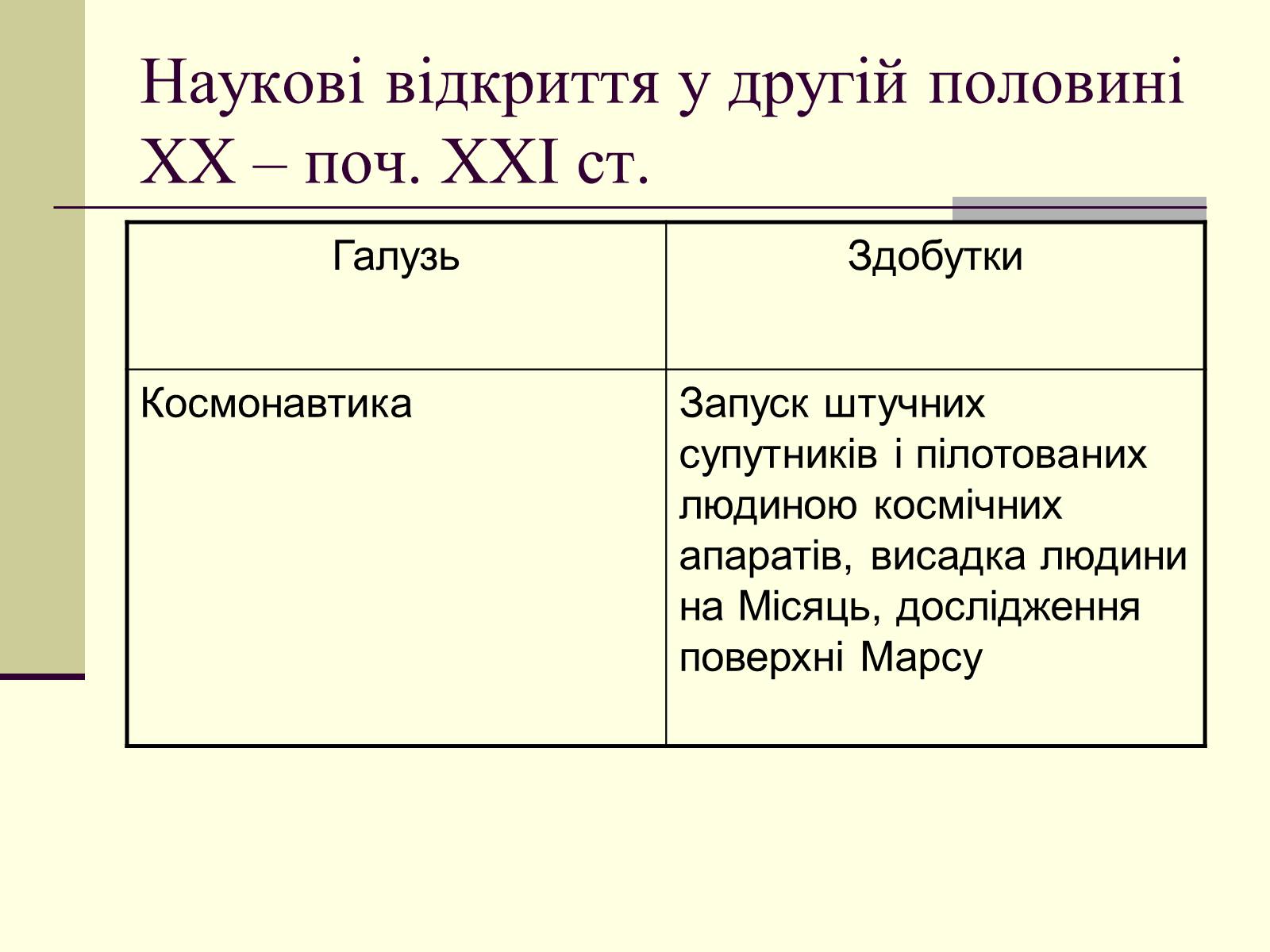 Презентація на тему «Наукові відкриття у другій половині ХХ – поч. ХХІст» - Слайд #20