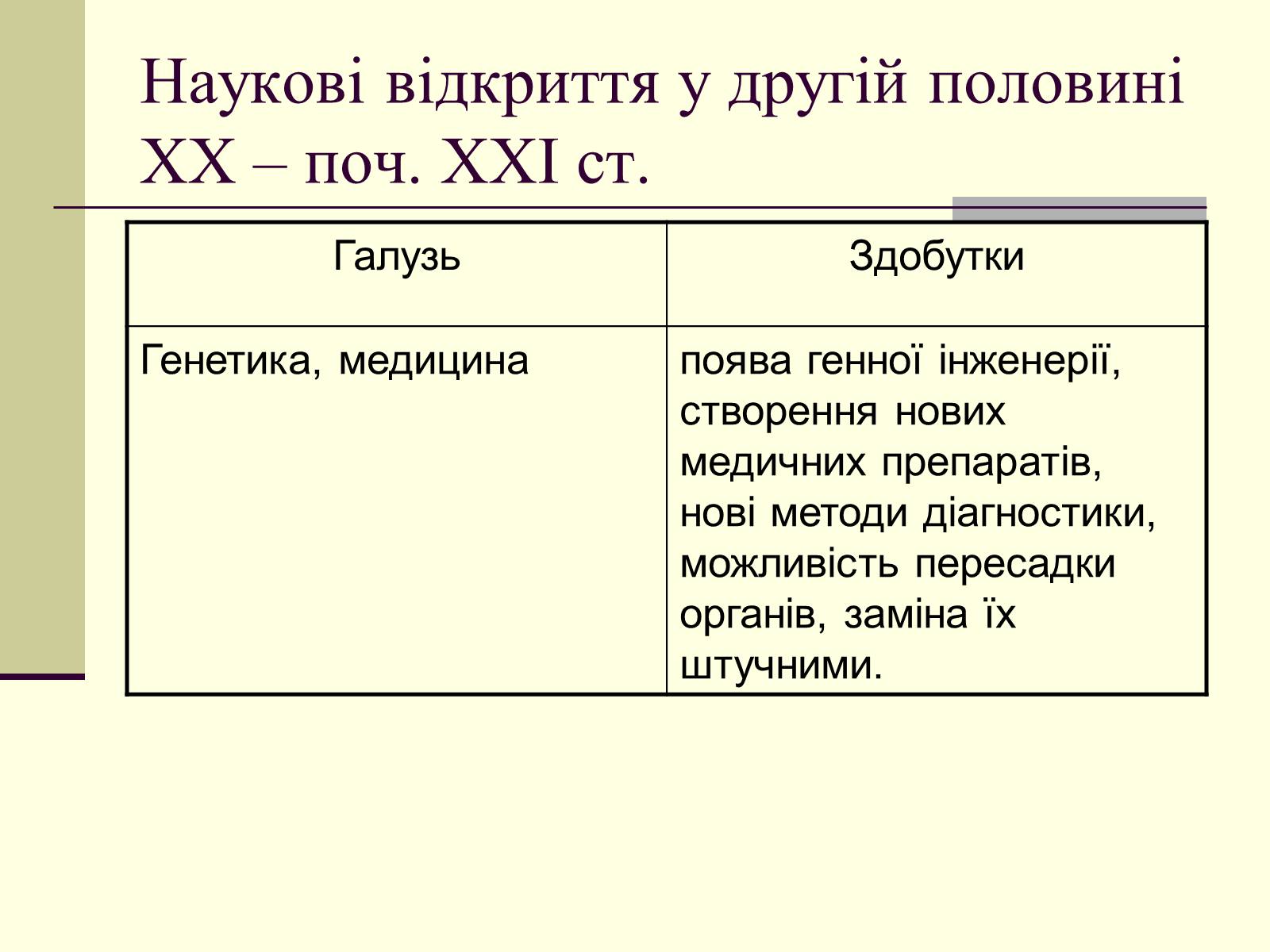 Презентація на тему «Наукові відкриття у другій половині ХХ – поч. ХХІст» - Слайд #28